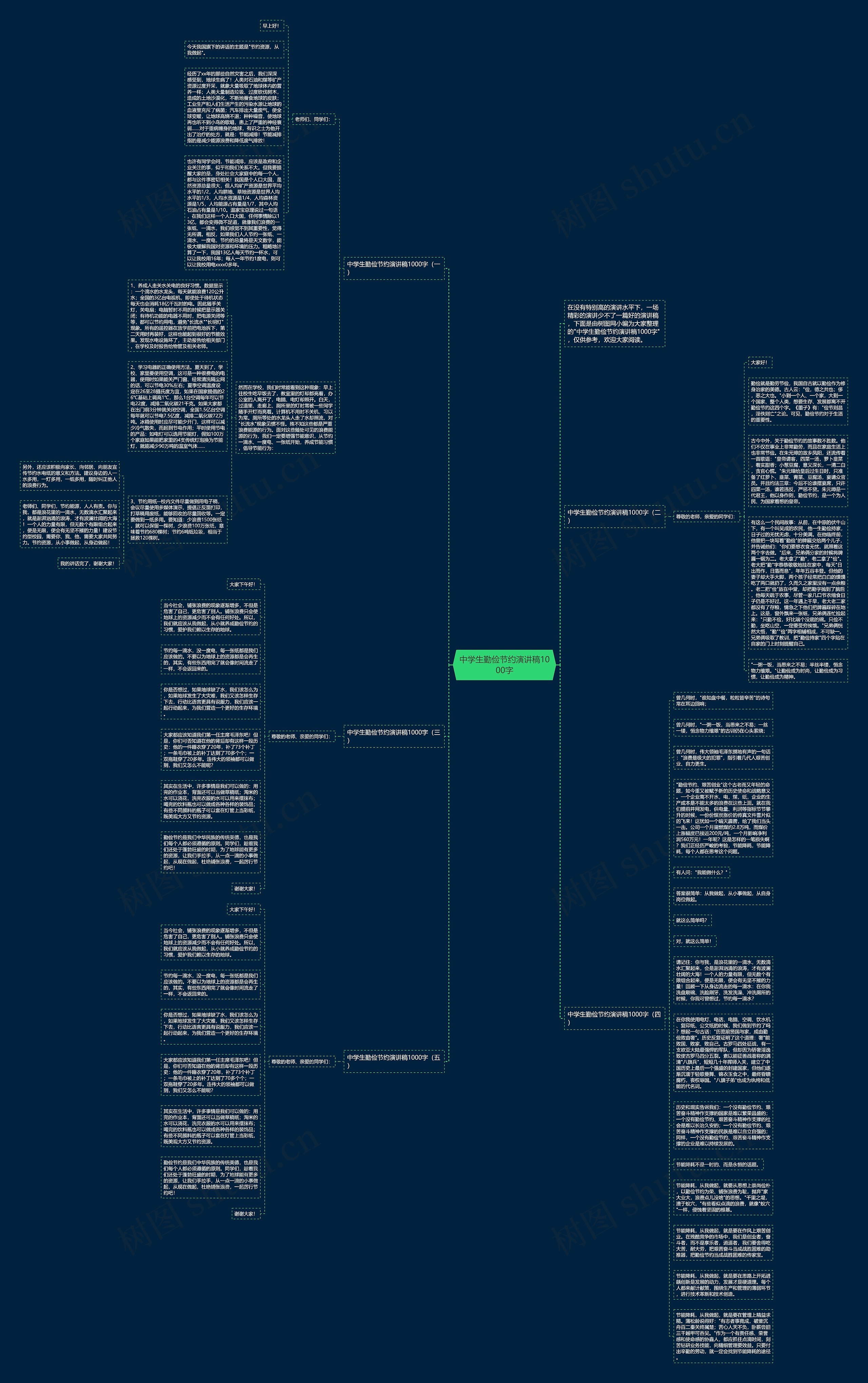 中学生勤俭节约演讲稿1000字思维导图