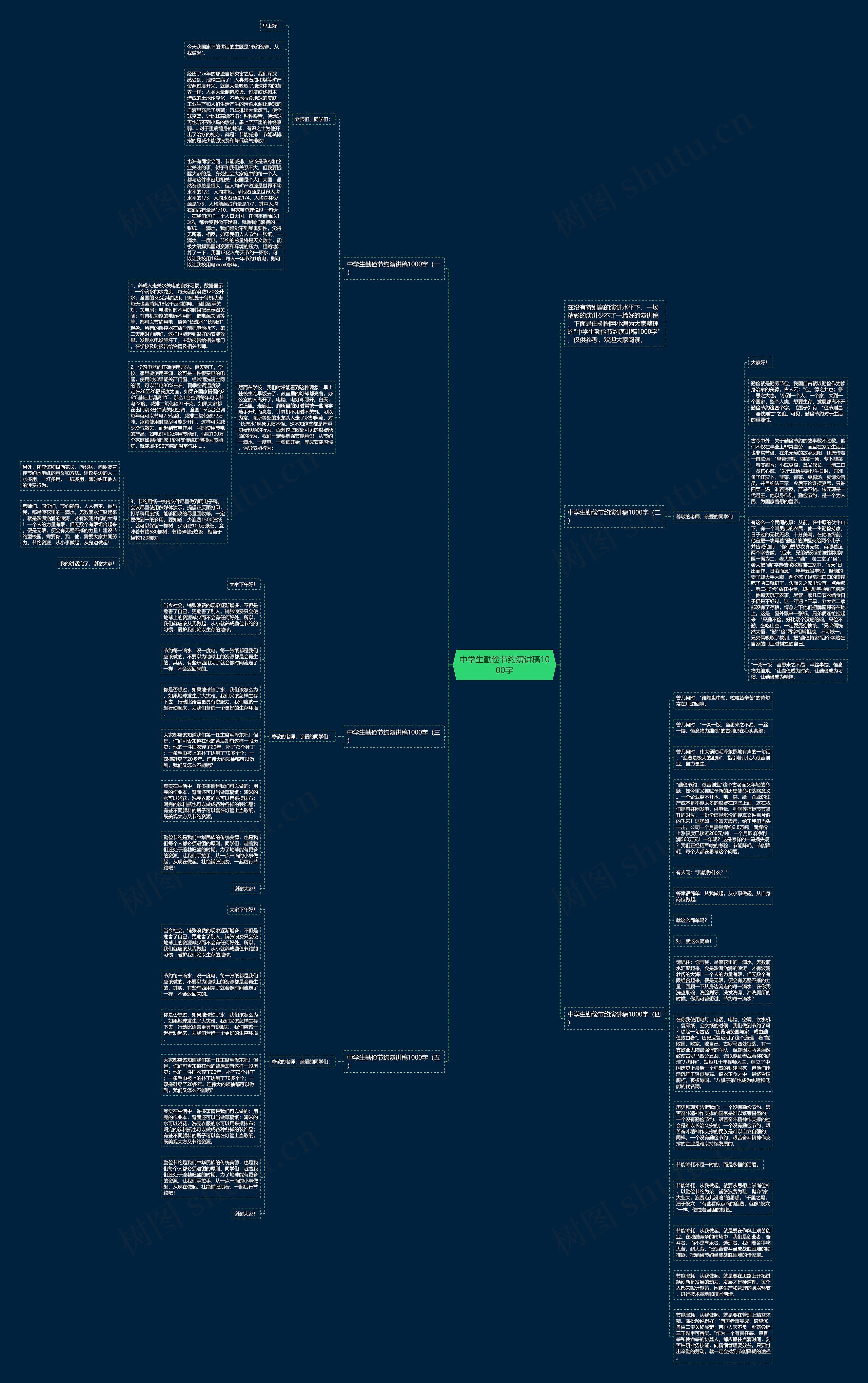 中学生勤俭节约演讲稿1000字思维导图高清图 中学生勤俭节约演讲稿1000字思维导图