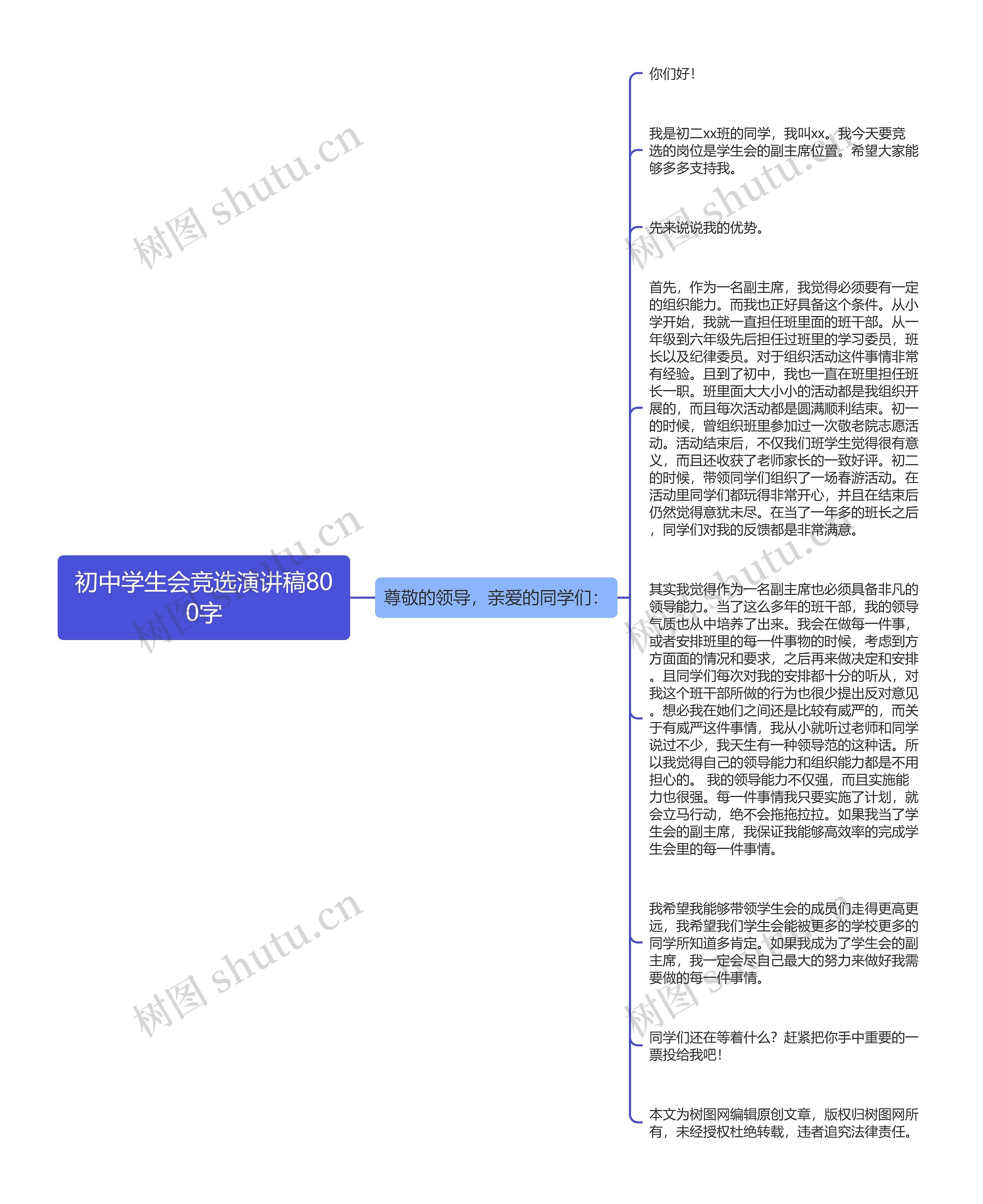 初中学生会竞选演讲稿800字思维导图