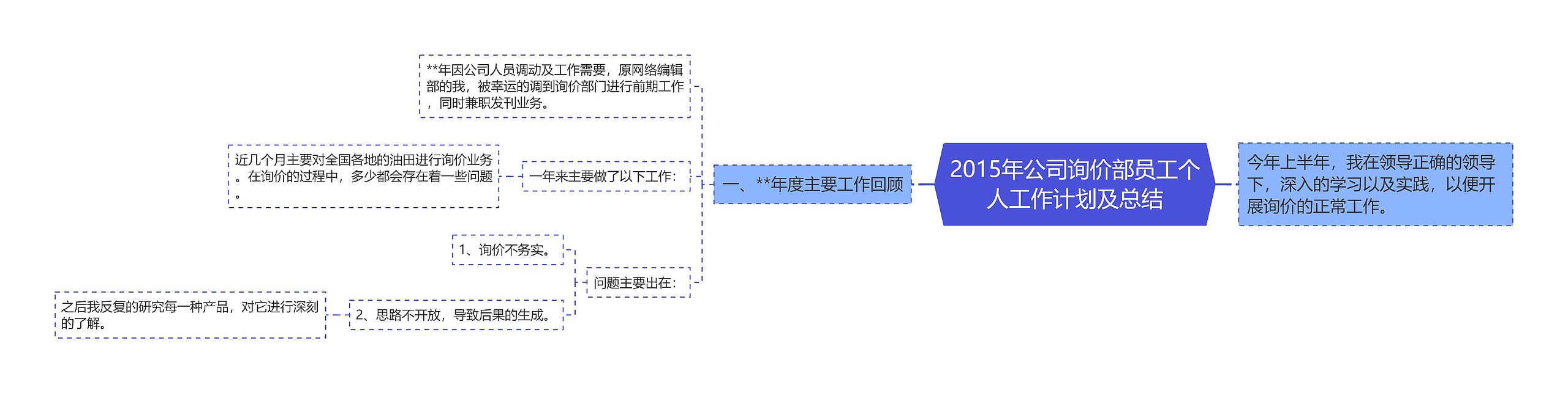 2015年公司询价部员工个人工作计划及总结