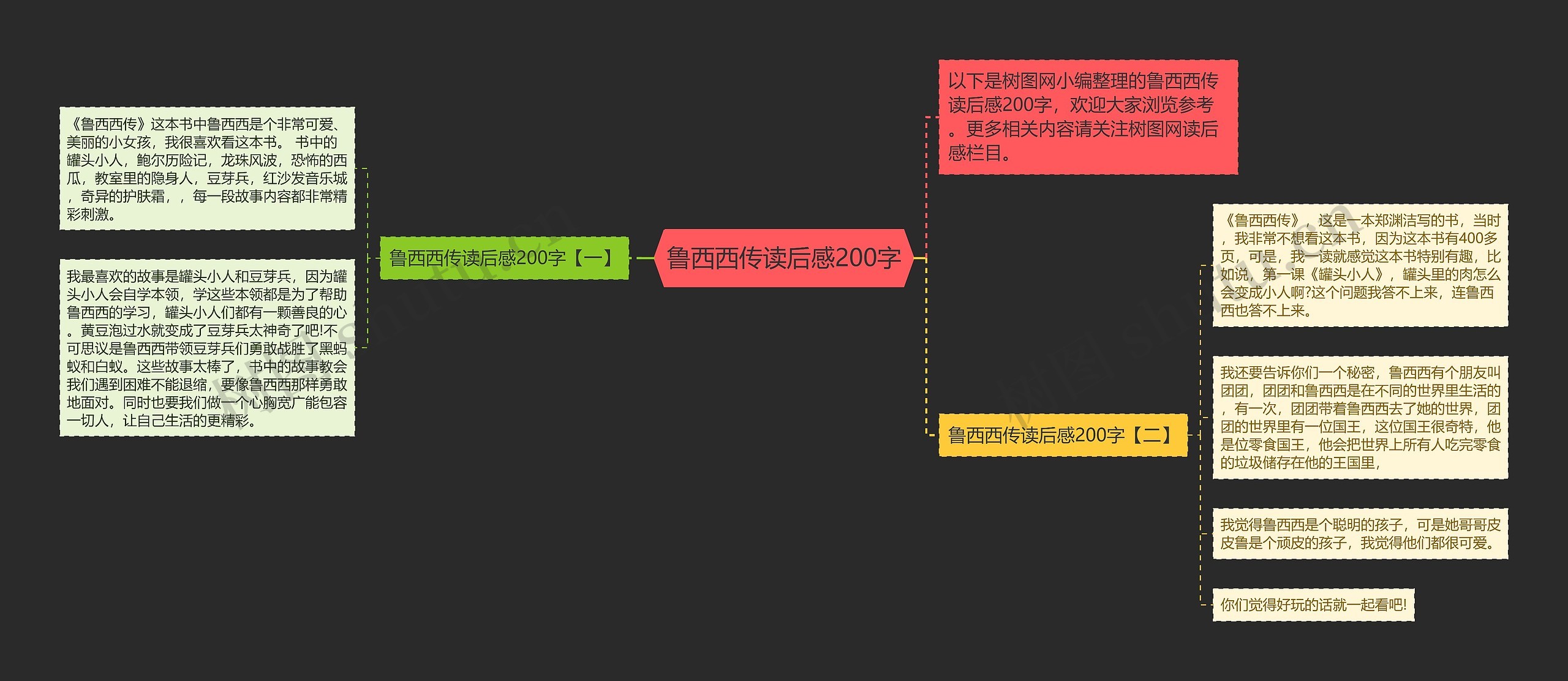 鲁西西传读后感200字思维导图