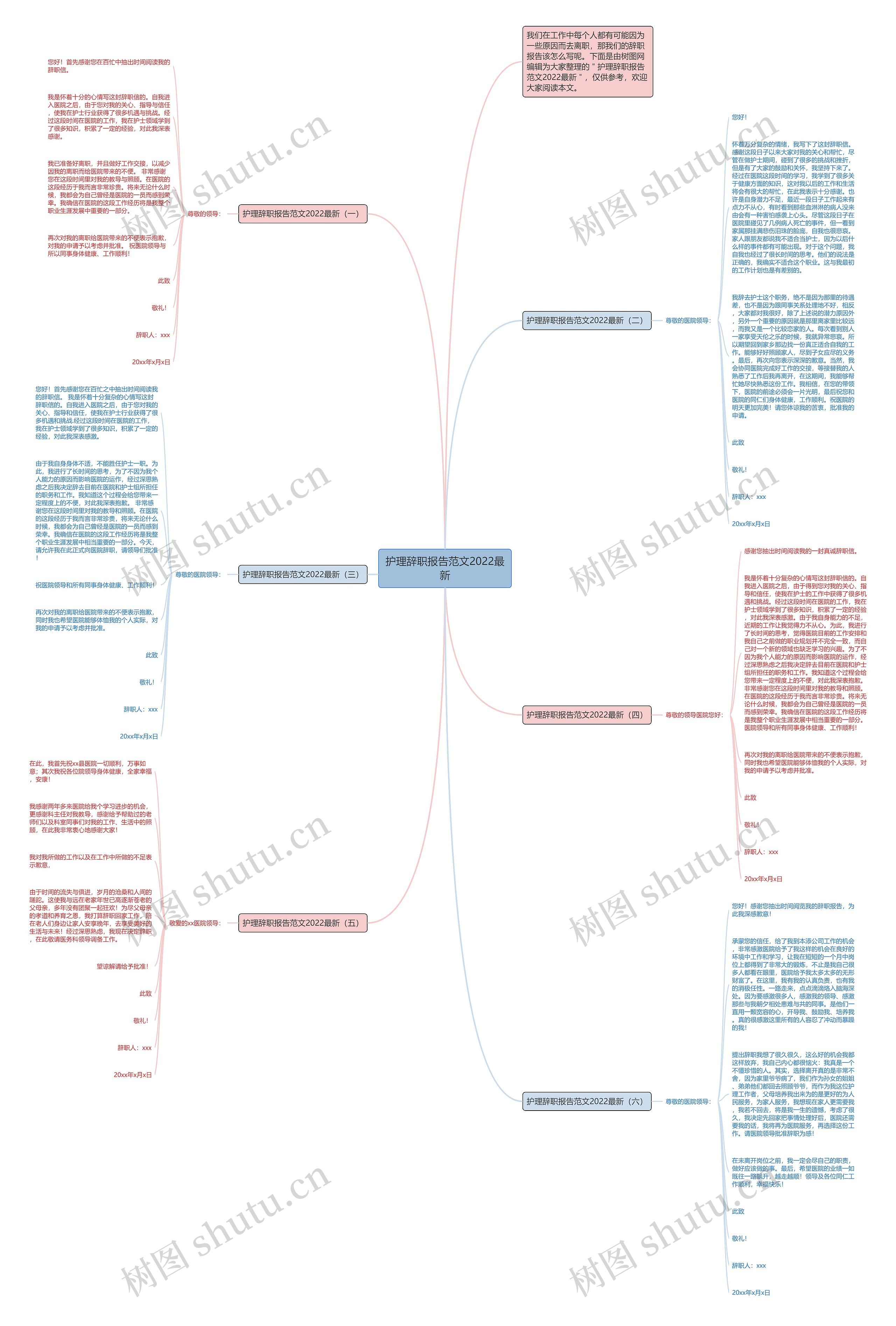 护理辞职报告范文2022最新思维导图