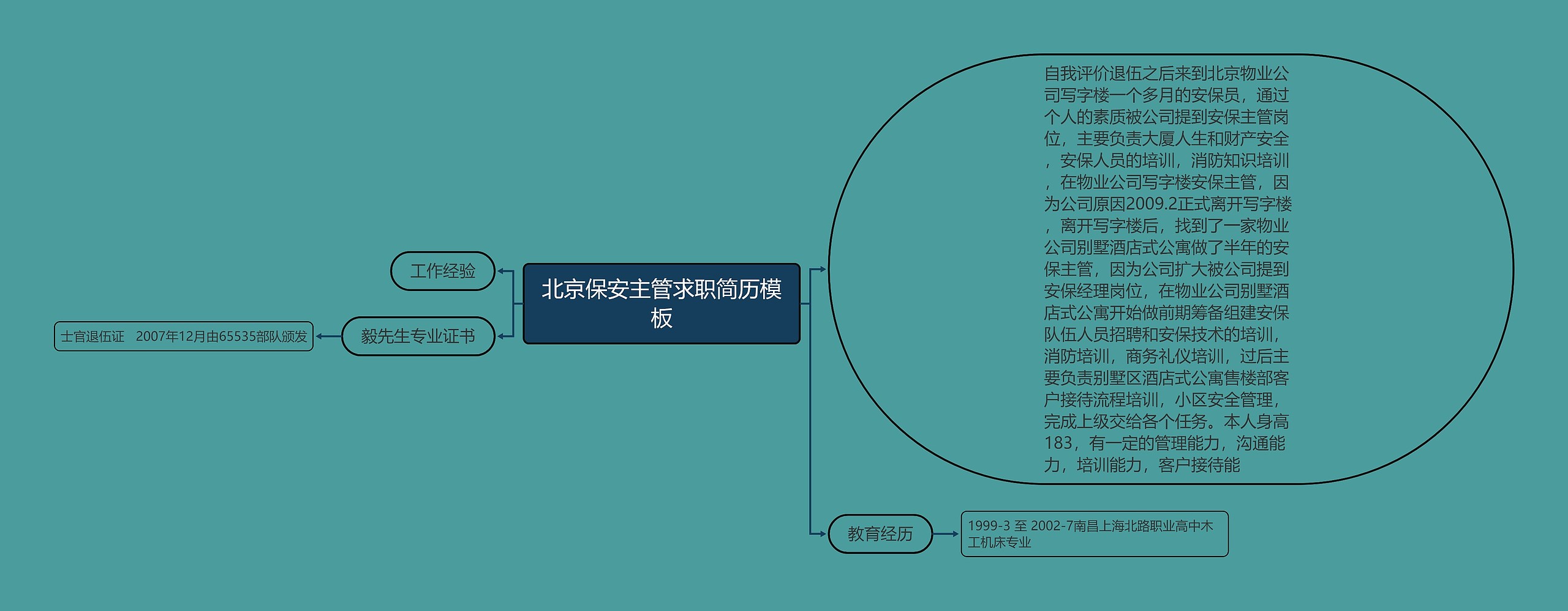 北京保安主管求职简历思维导图