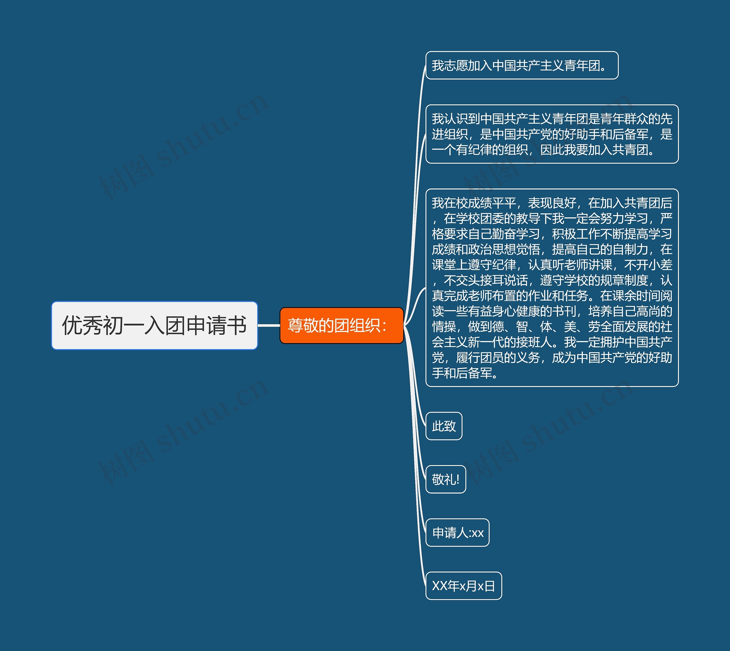 优秀初一入团申请书思维导图