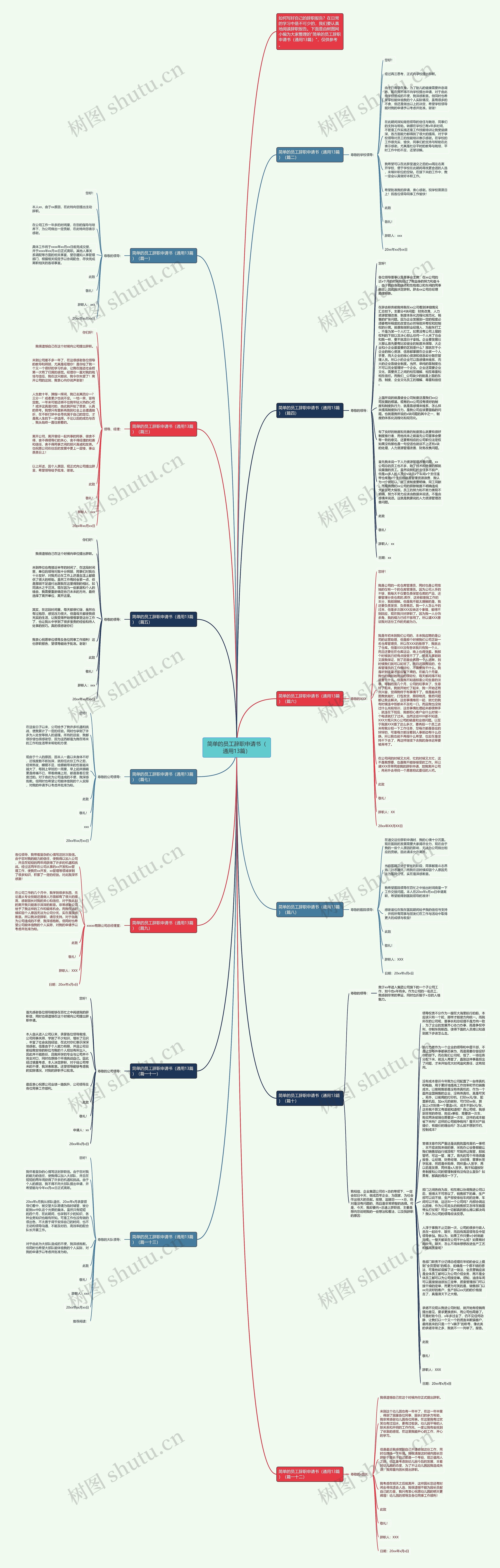 简单的员工辞职申请书(通用13篇)思维导图高清图 简单的员工辞职申请书(通用13篇)思维导图