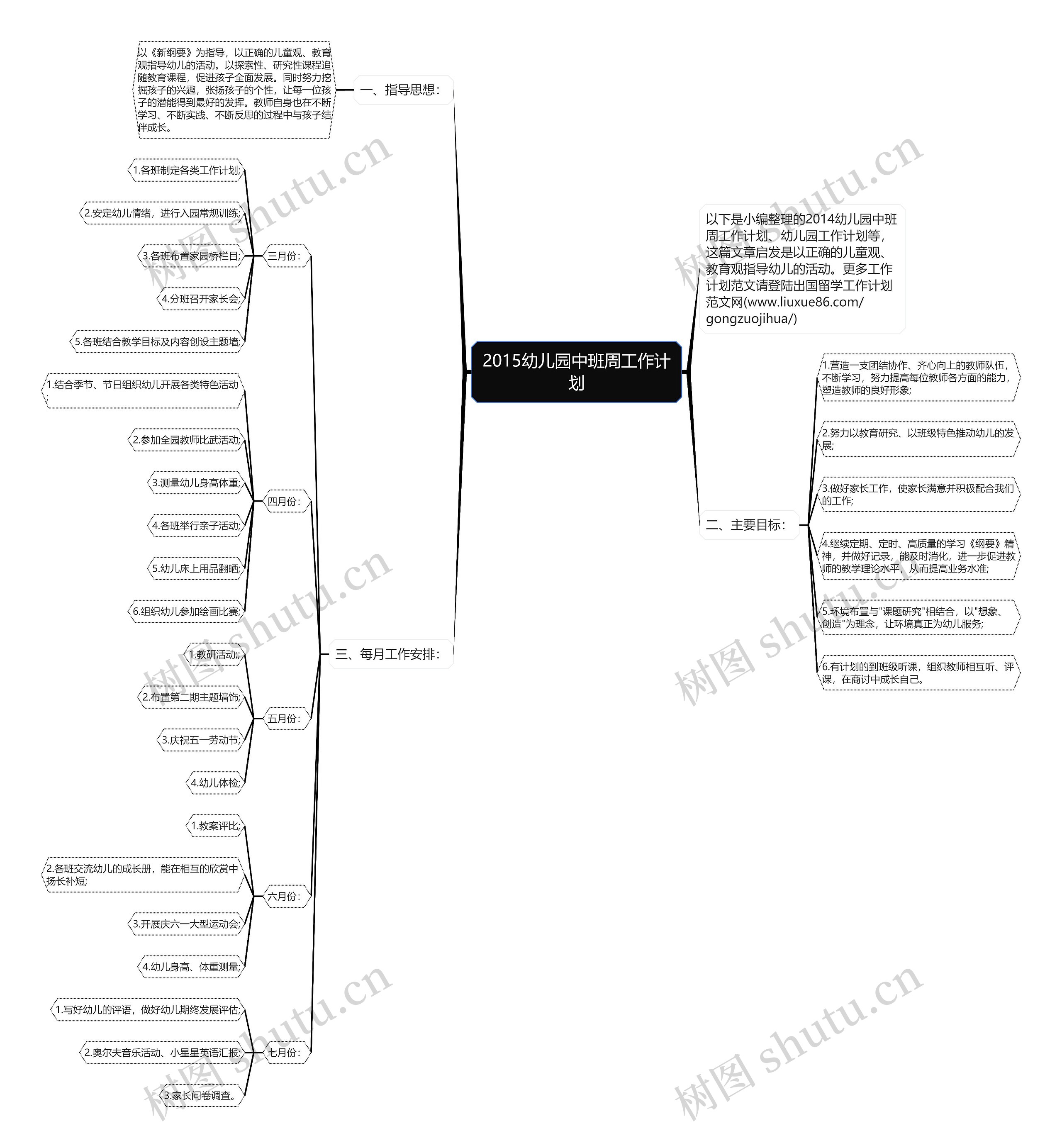 2015幼儿园中班周工作计划思维导图