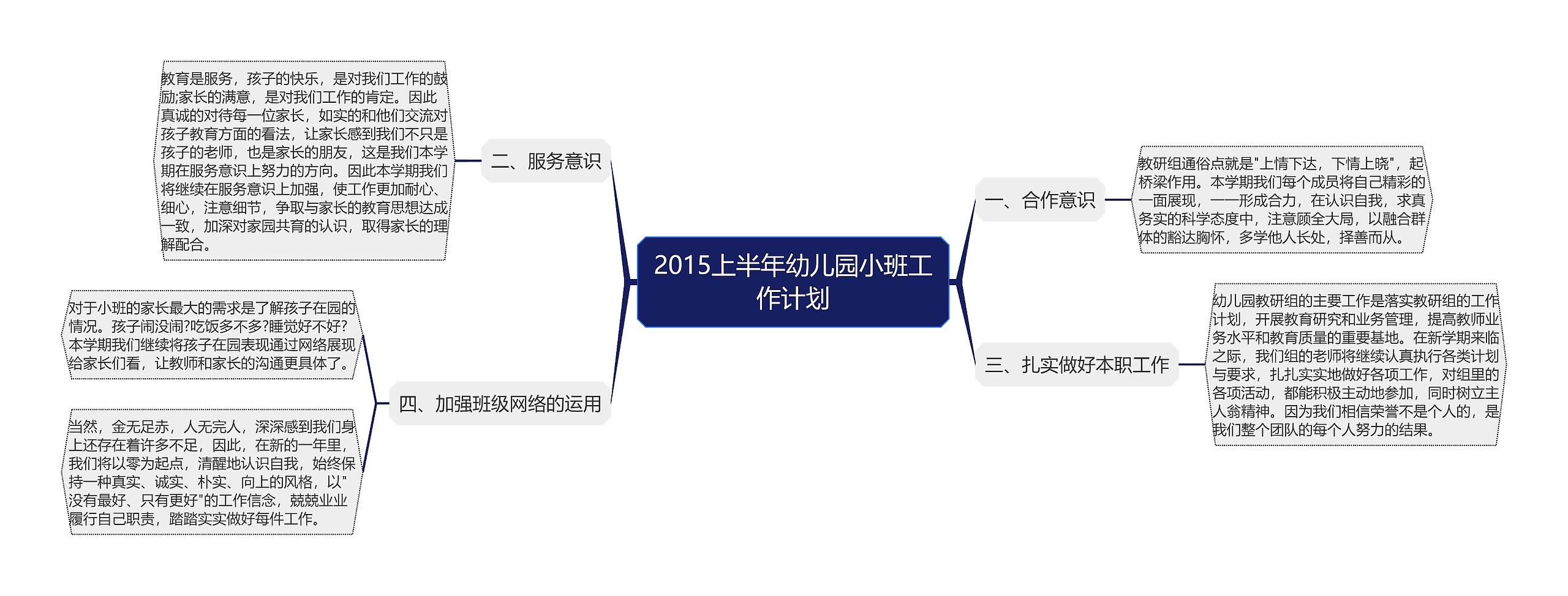 2015上半年幼儿园小班工作计划