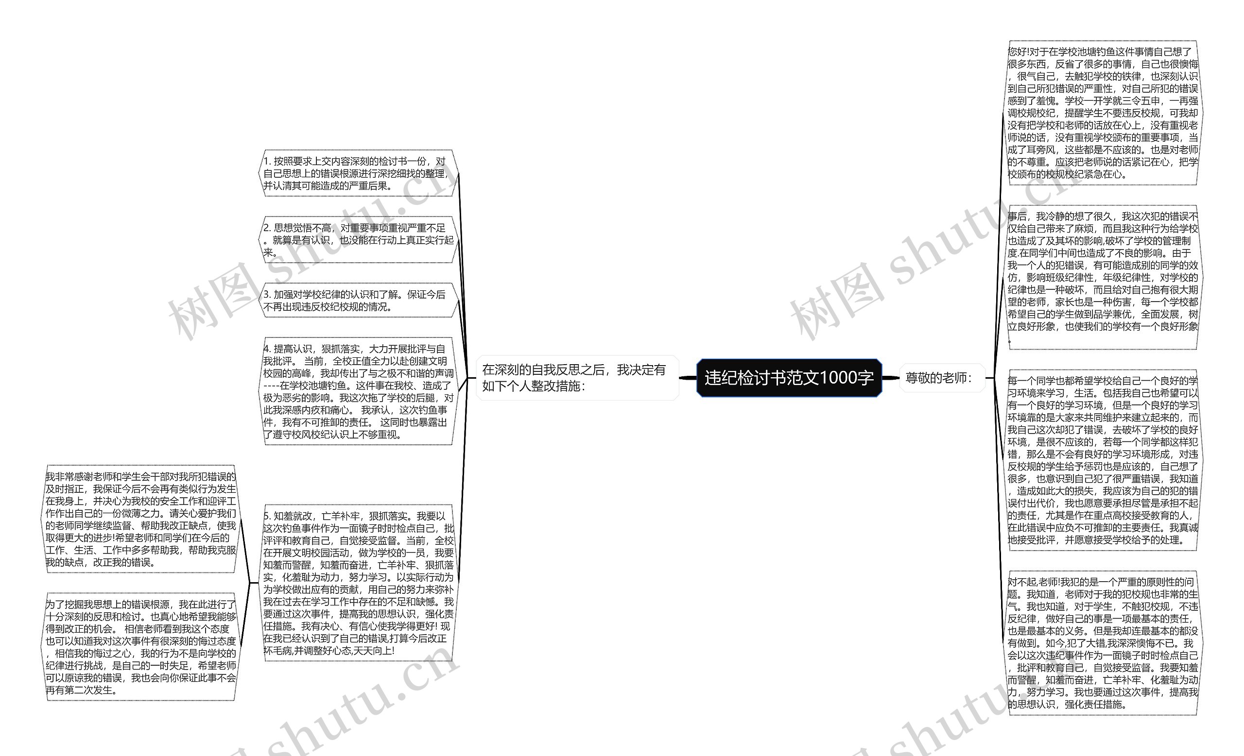 违纪检讨书范文1000字思维导图