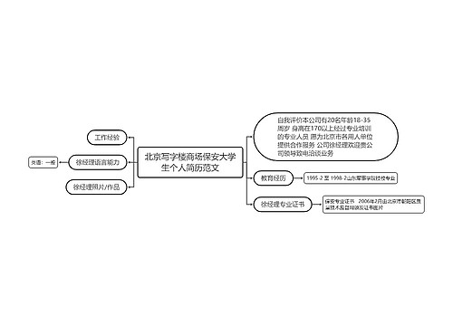 北京写字楼商场保安大学生个人简历范文