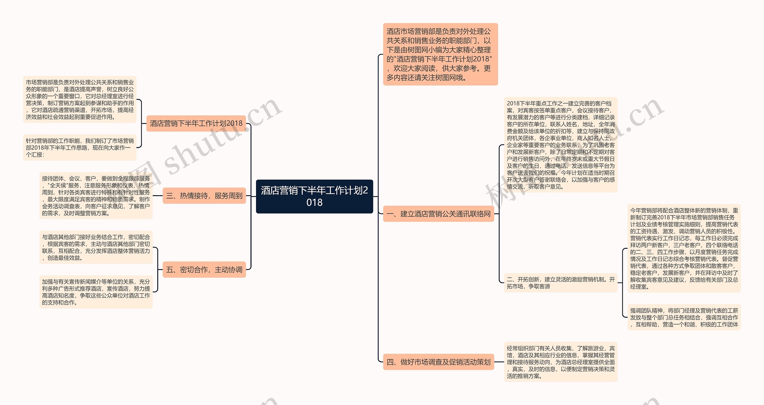 酒店营销下半年工作计划2018