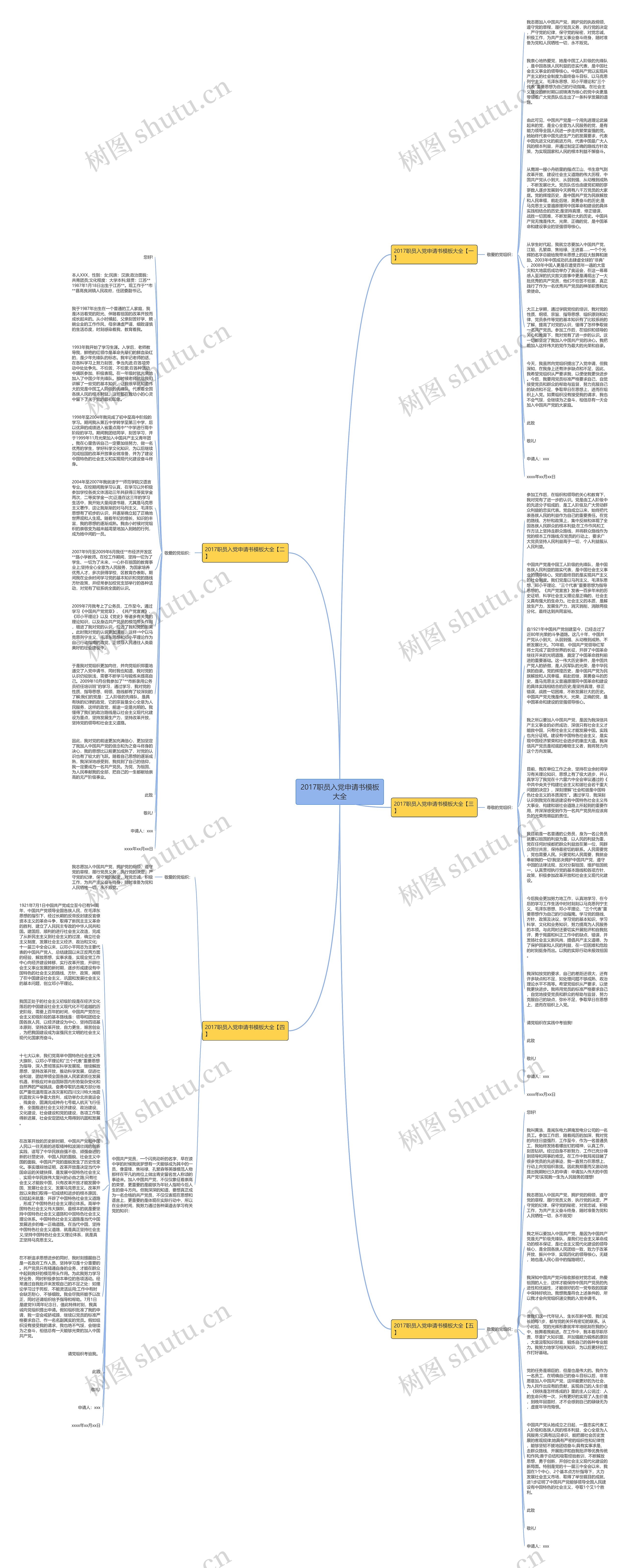 2017职员入党申请书大全思维导图