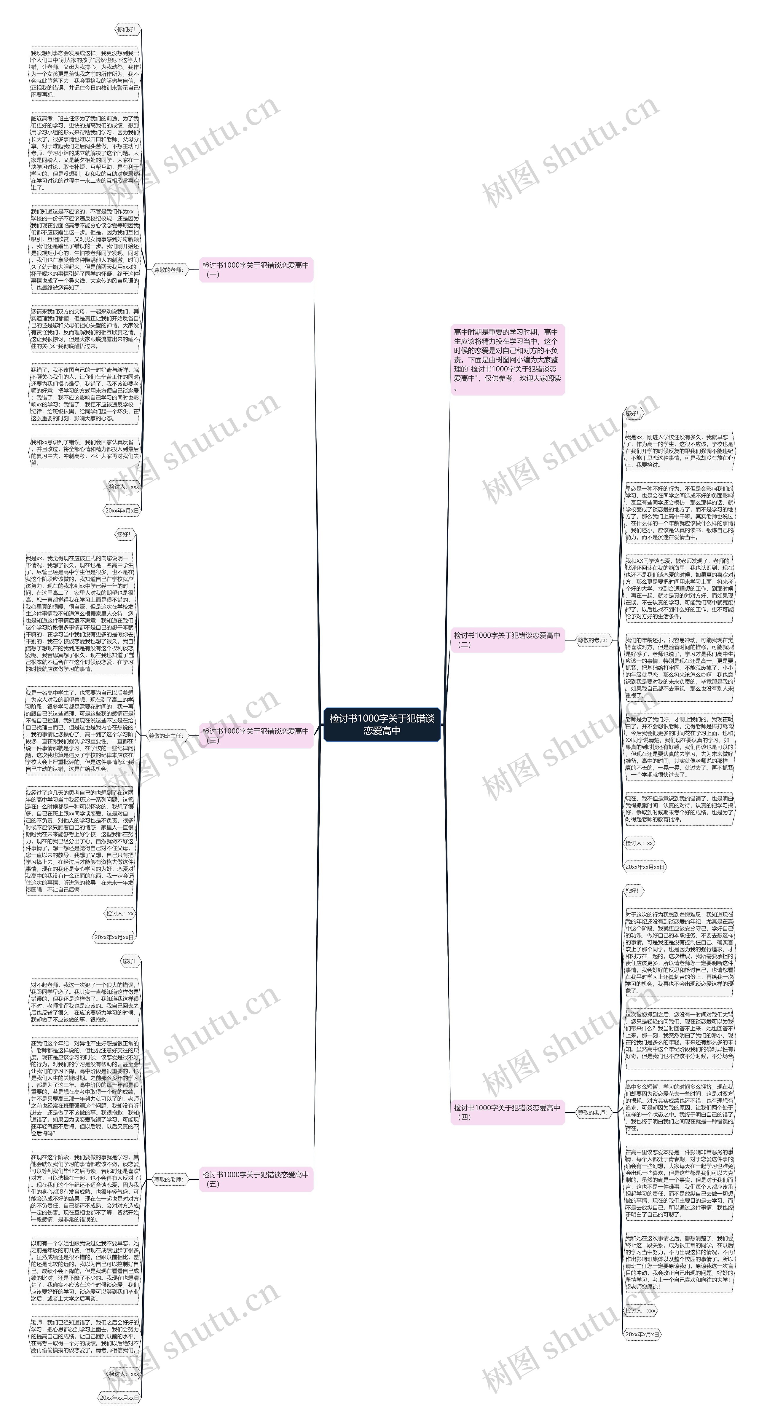 检讨书1000字关于犯错谈恋爱高中思维导图