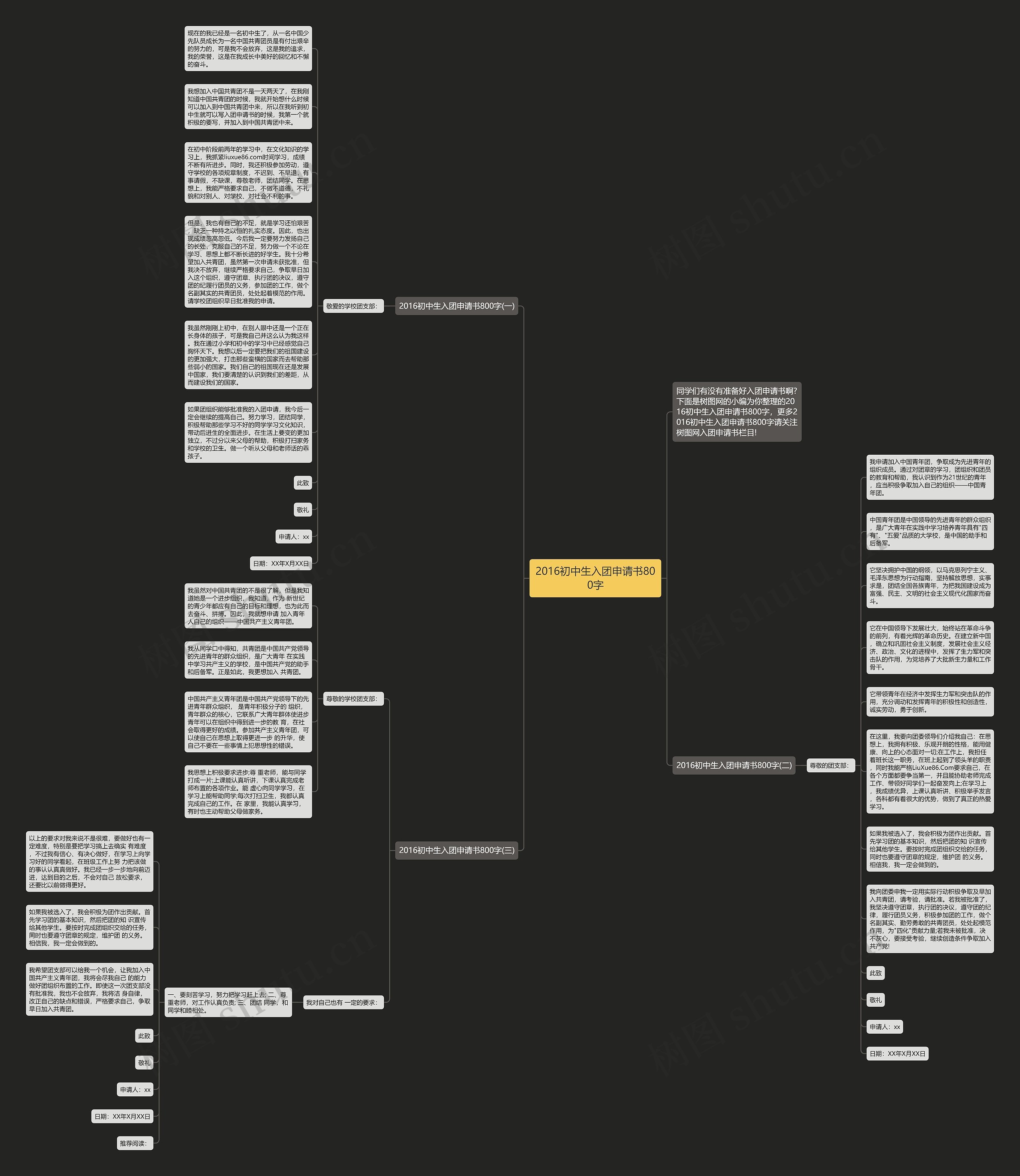 2016初中生入团申请书800字思维导图