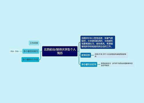 北京前台/接待大学生个人简历