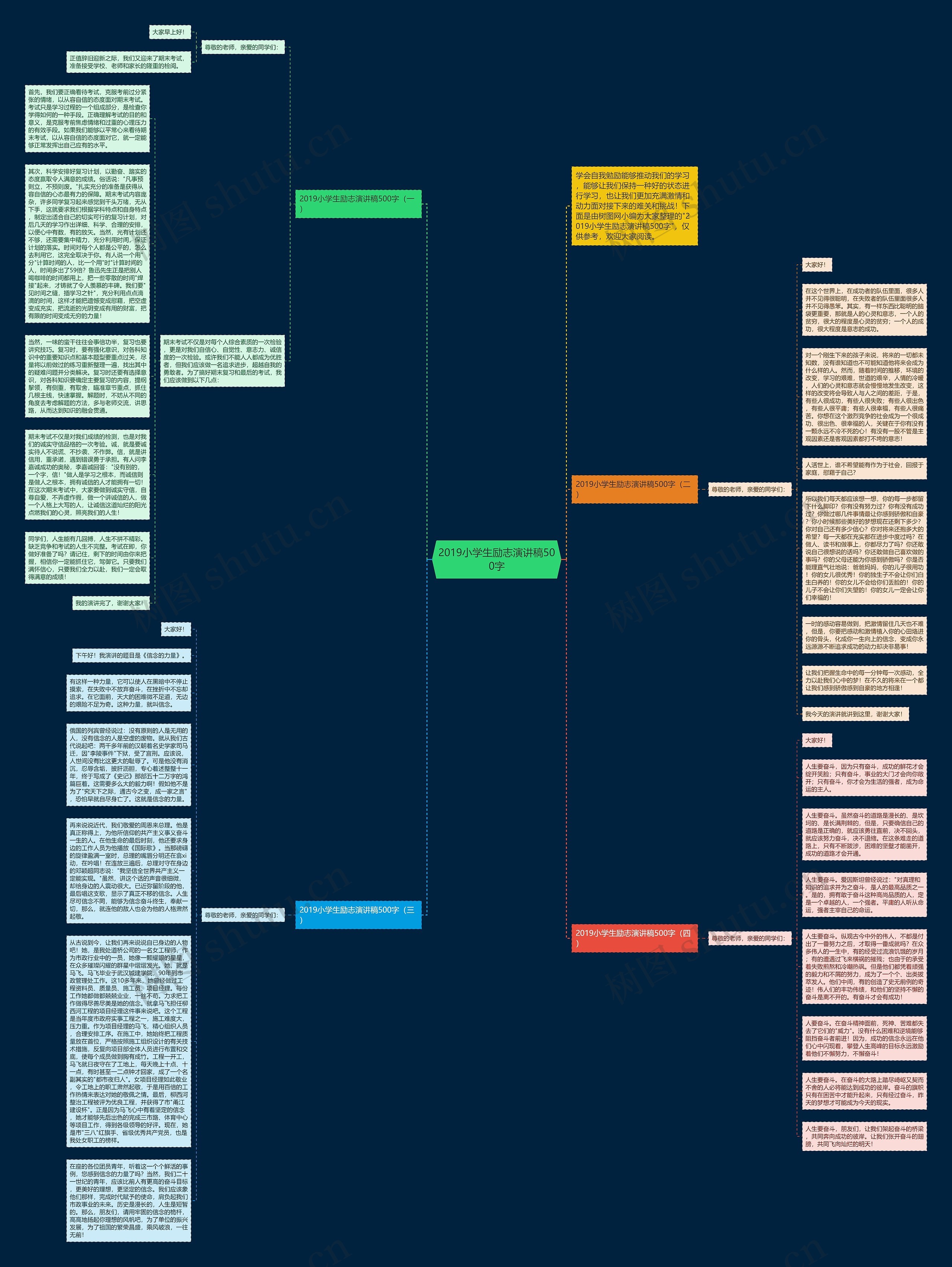 2019小学生励志演讲稿500字思维导图