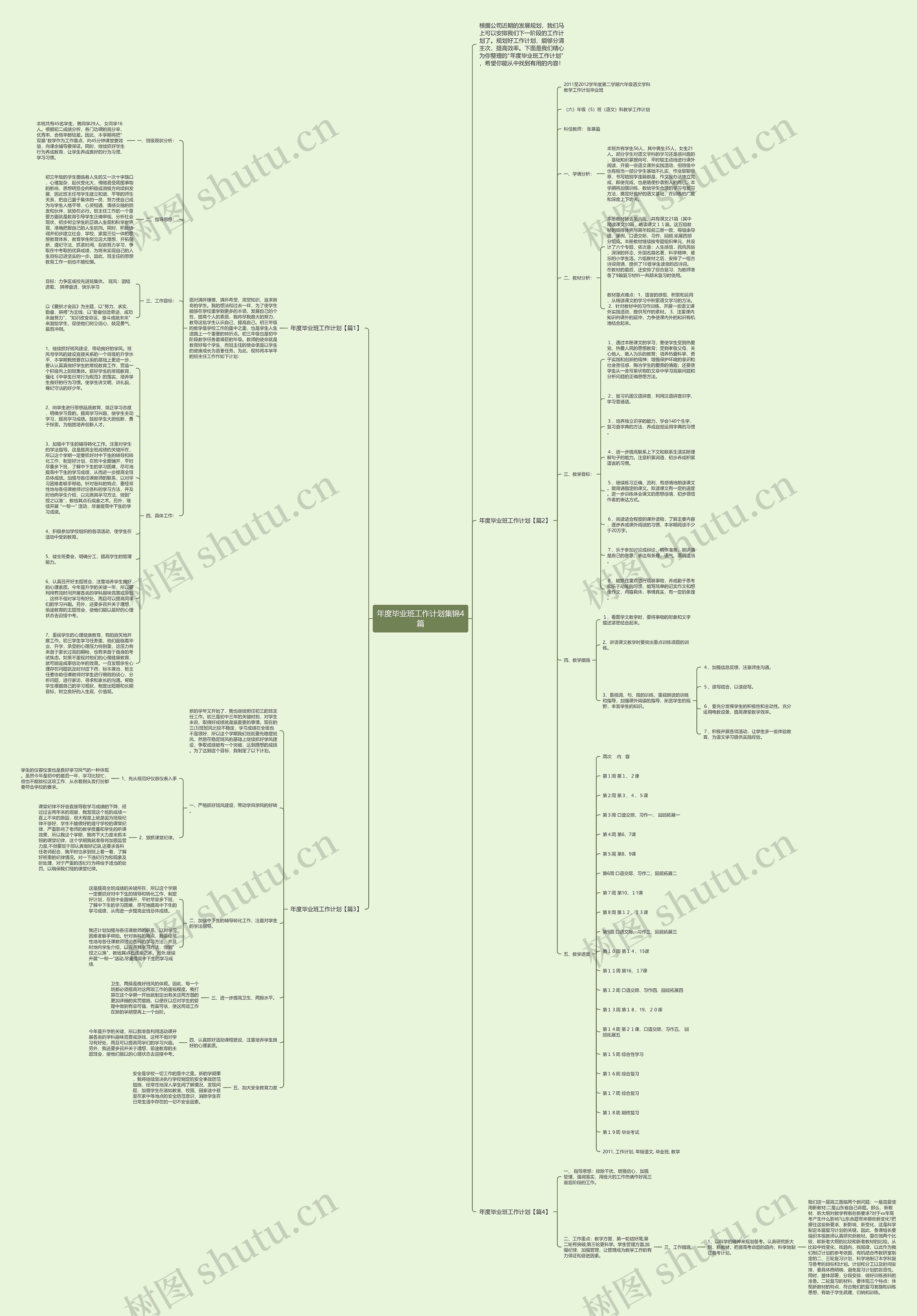 年度毕业班工作计划集锦4篇思维导图