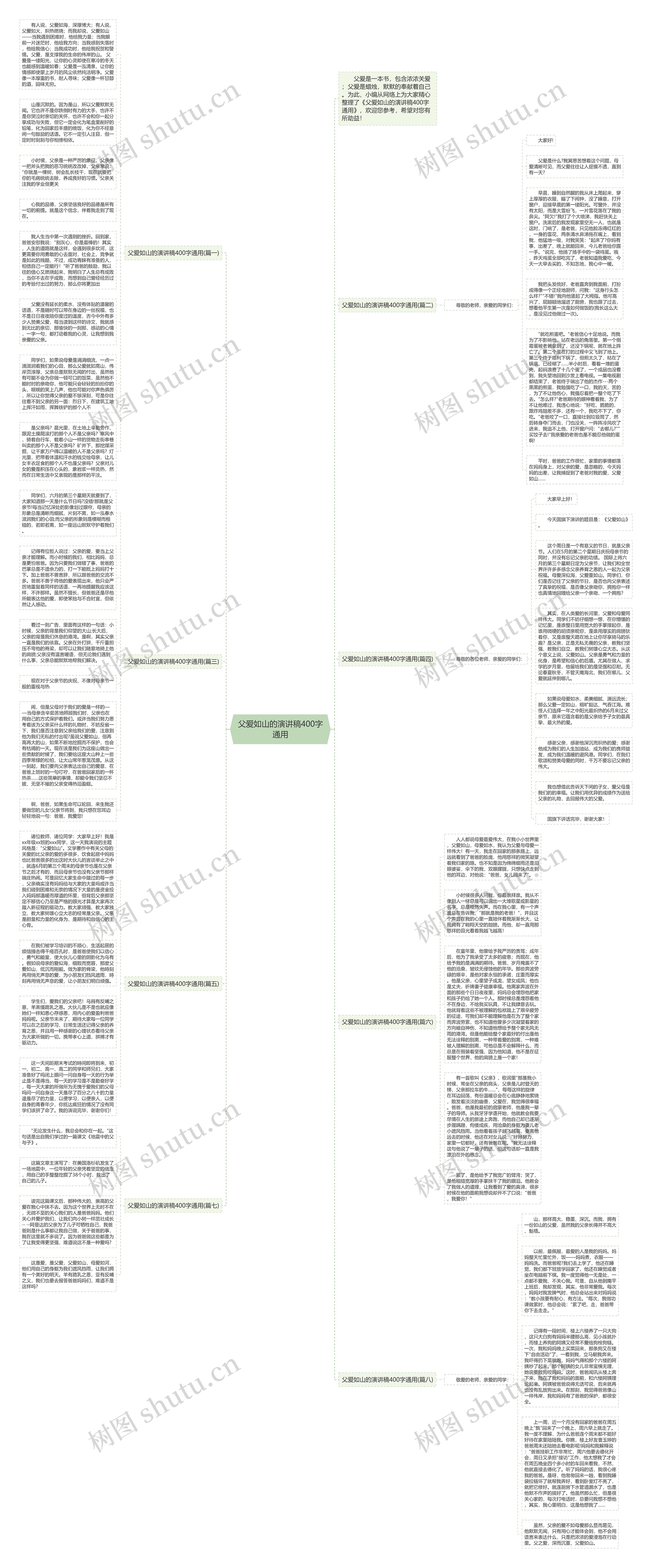 父爱如山的演讲稿400字通用思维导图