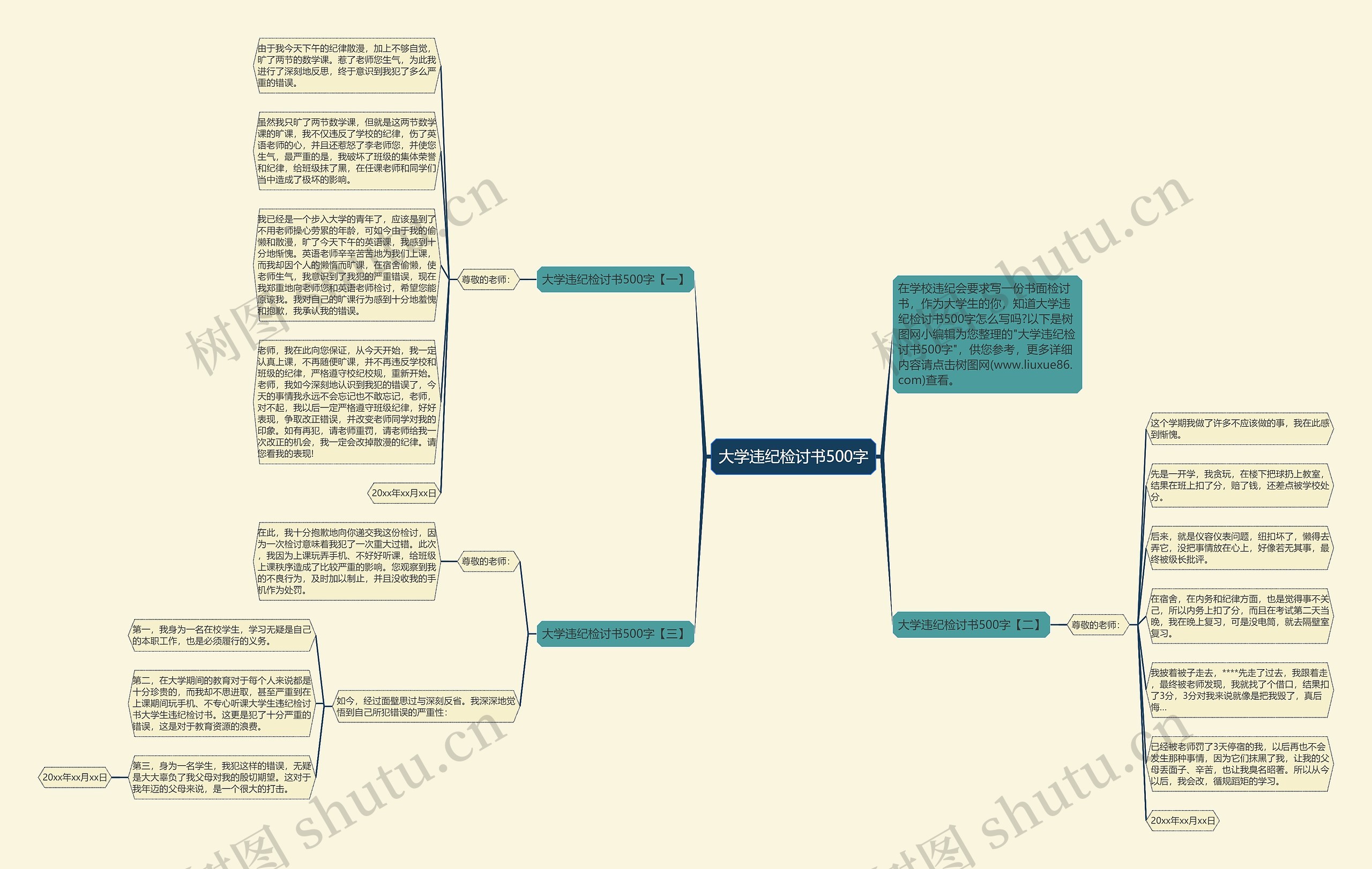 大学违纪检讨书500字思维导图