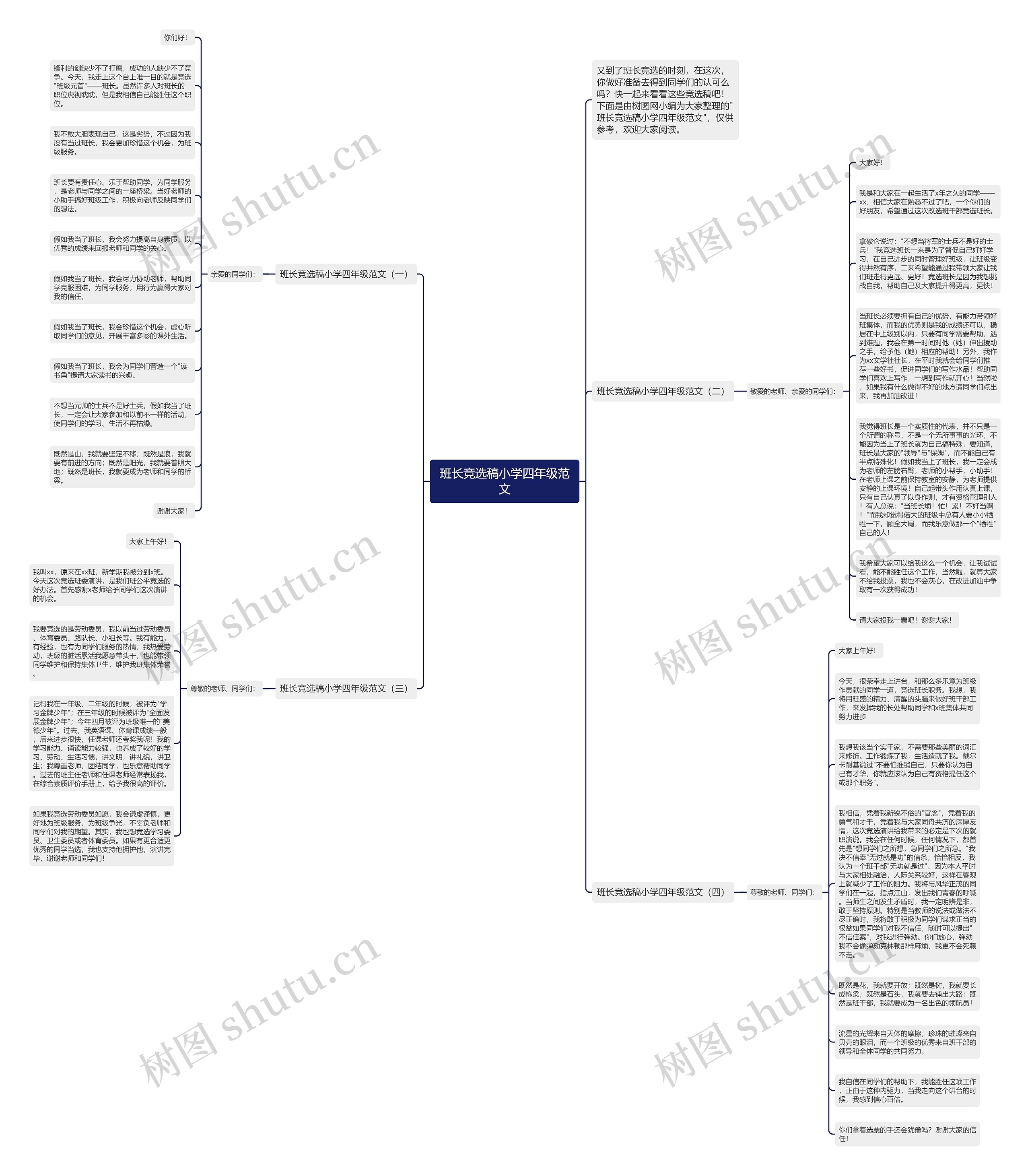 班长竞选稿小学四年级范文思维导图