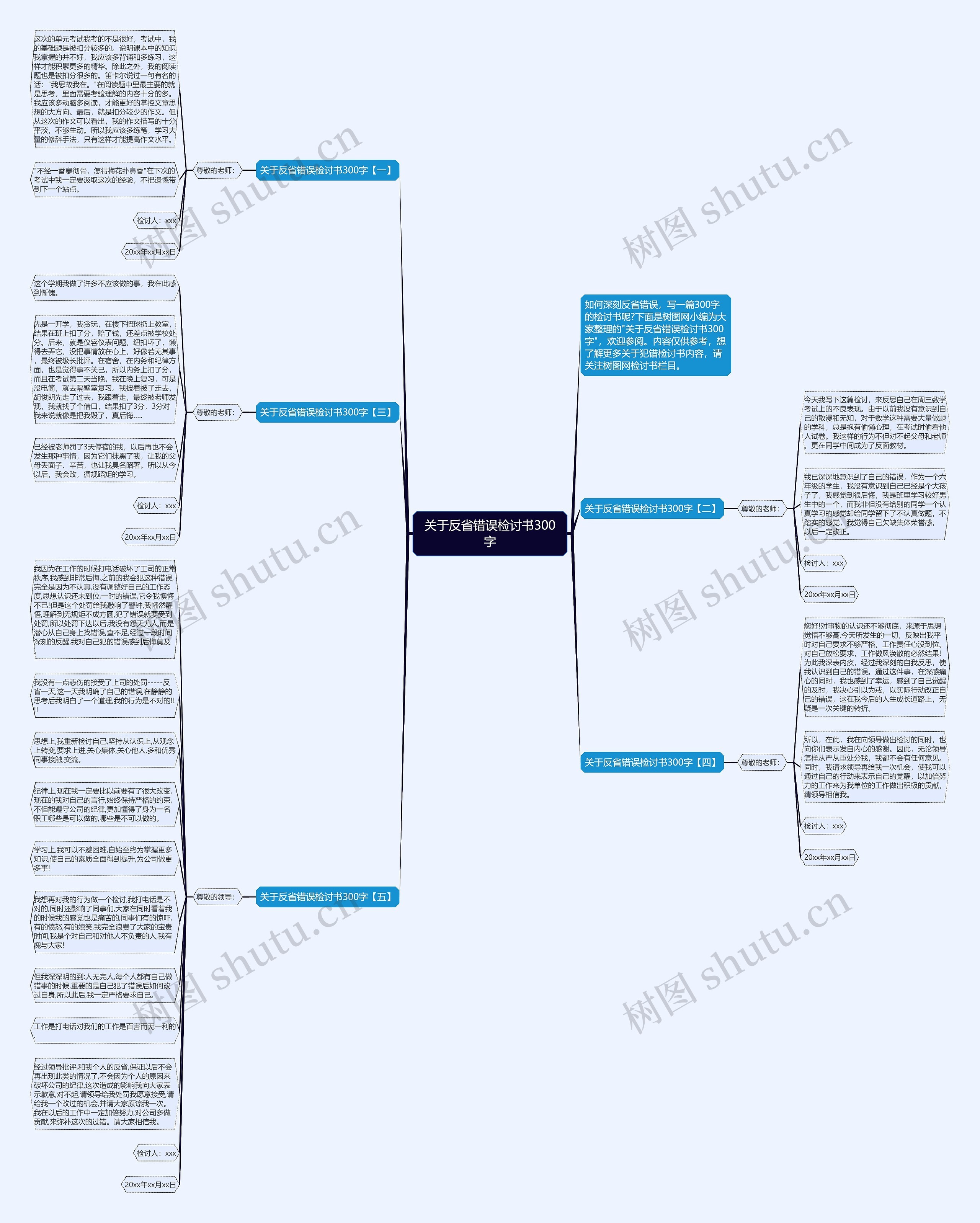 关于反省错误检讨书300字思维导图