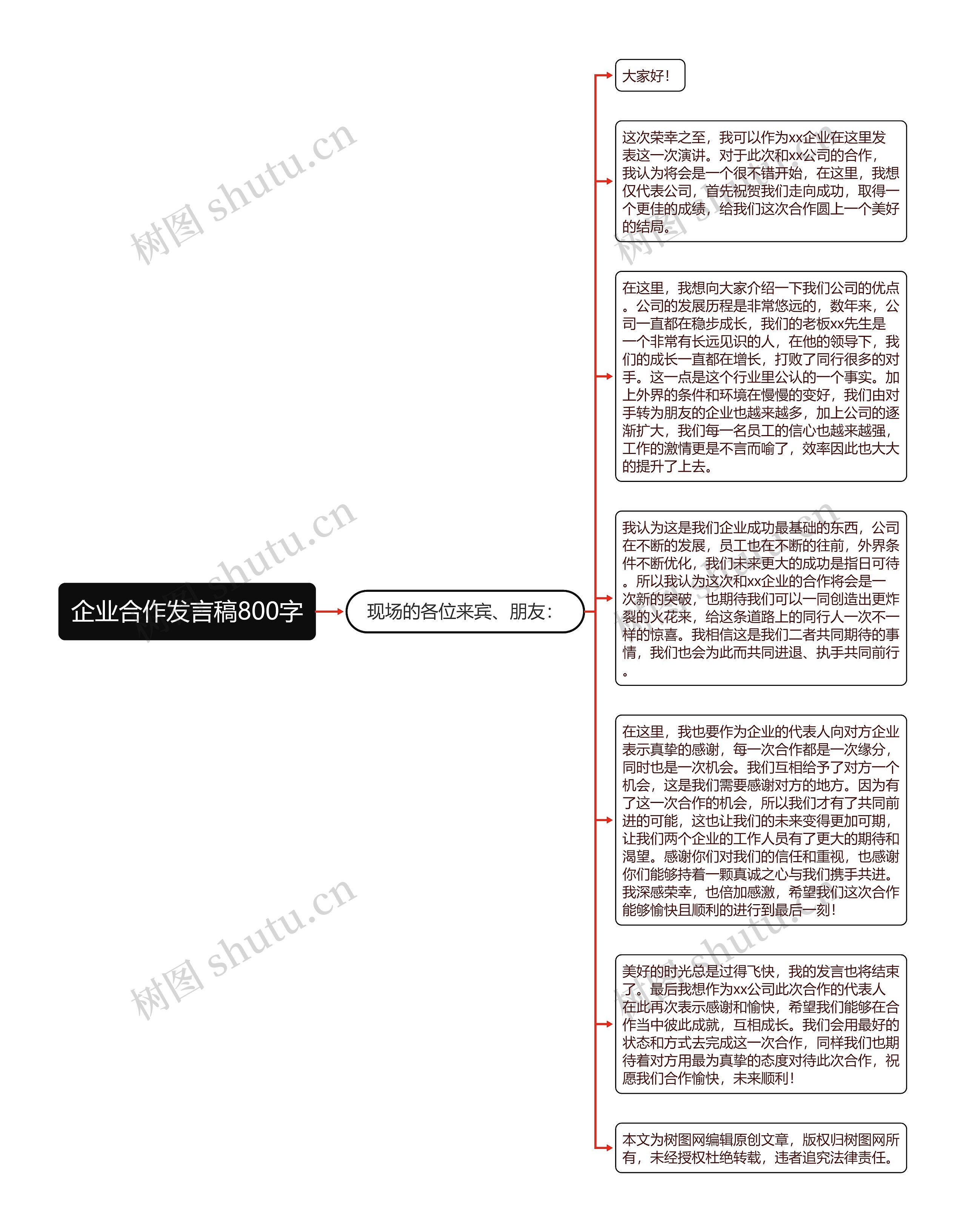 企业合作发言稿800字