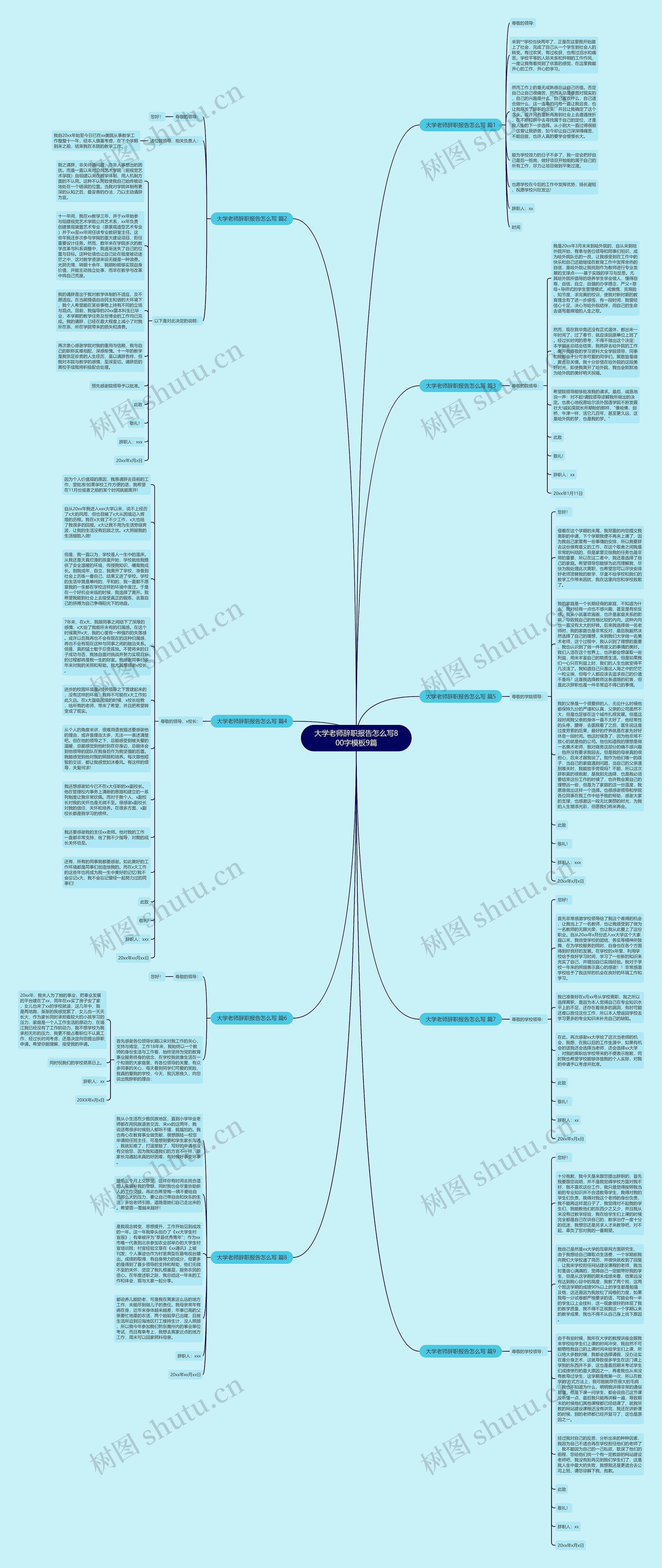 大学老师辞职报告怎么写800字9篇思维导图