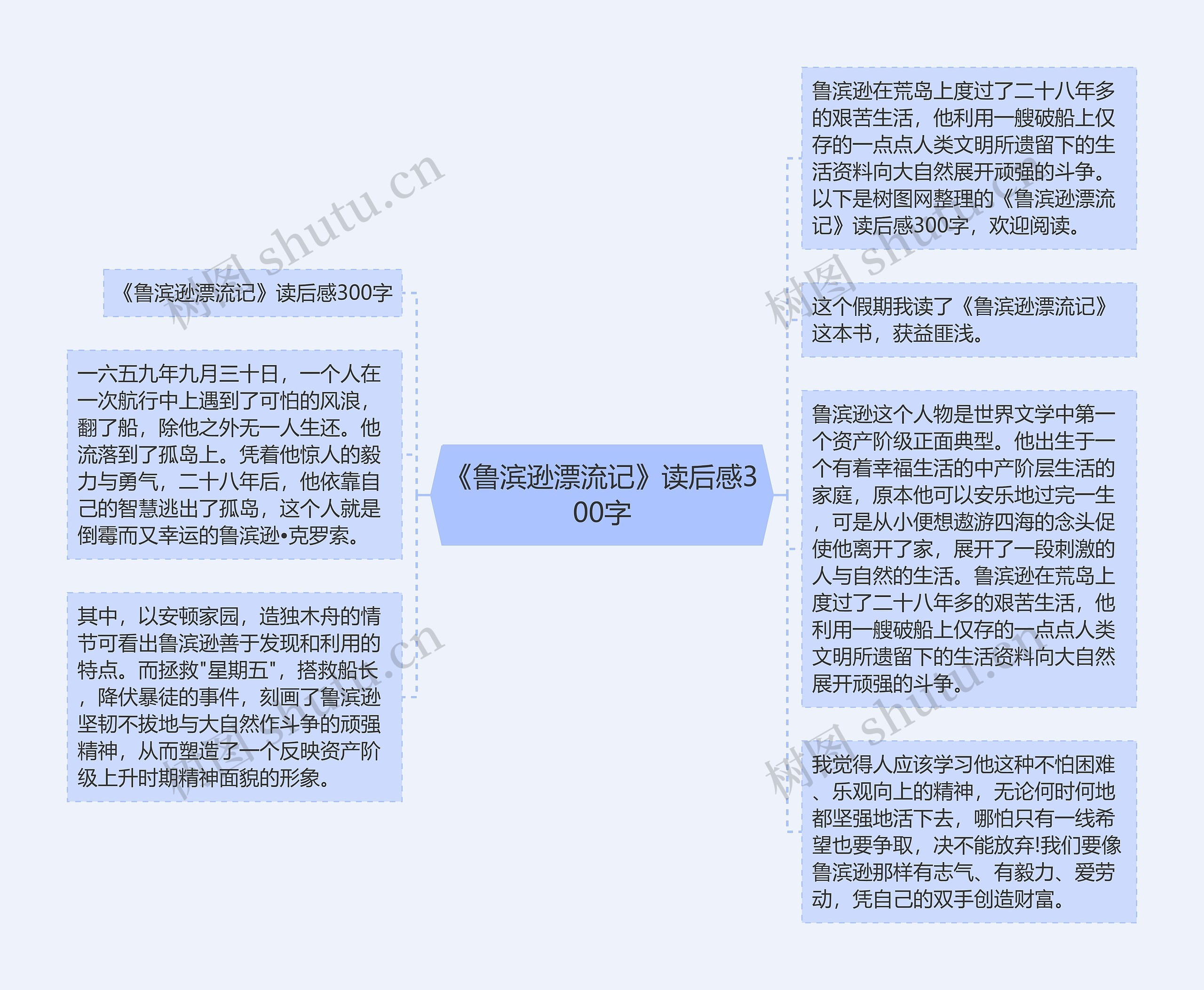 《鲁滨逊漂流记》读后感300字思维导图