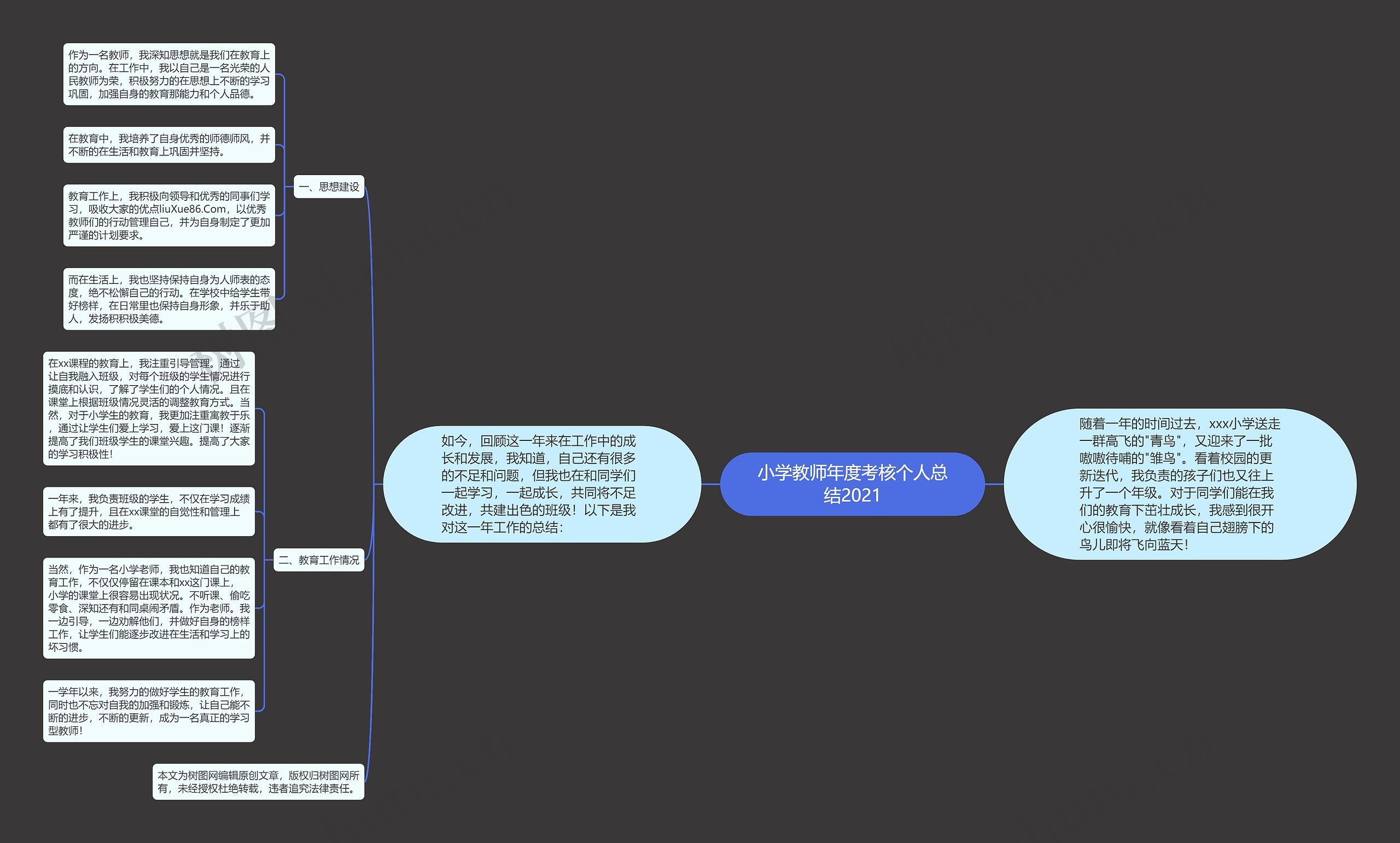 小学教师年度考核个人总结2021思维导图