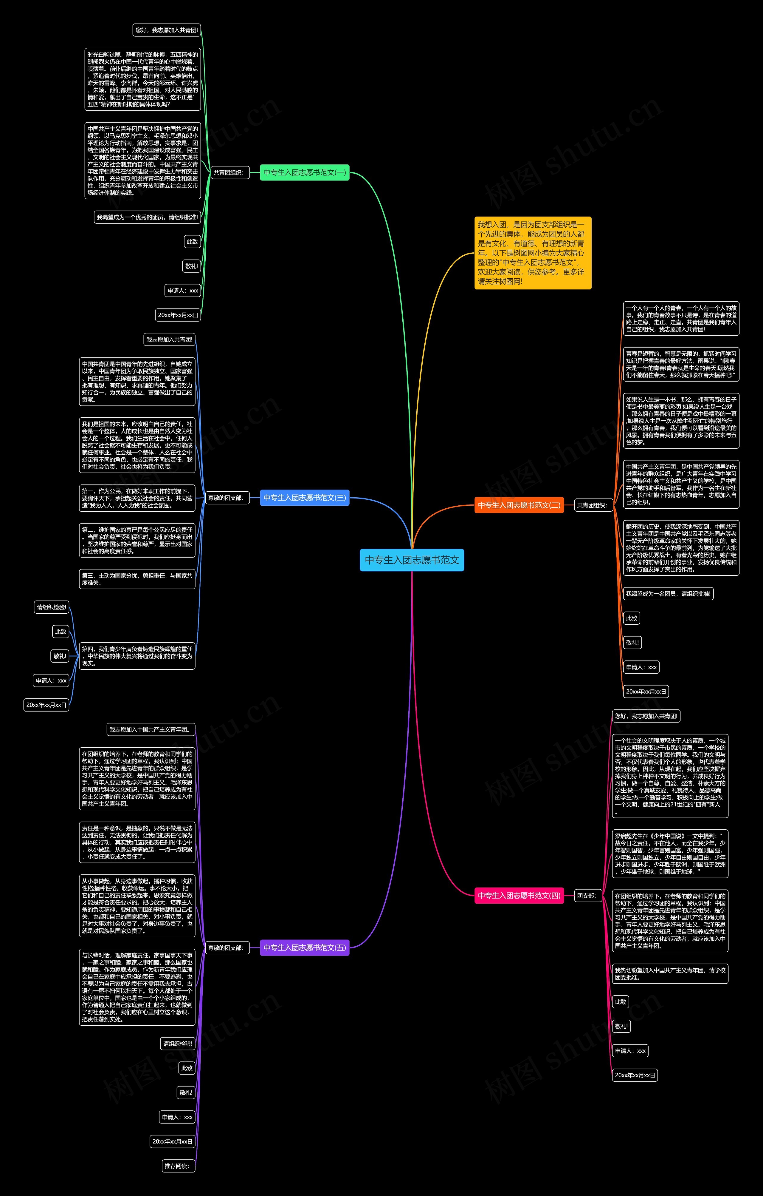 中专生入团志愿书范文思维导图