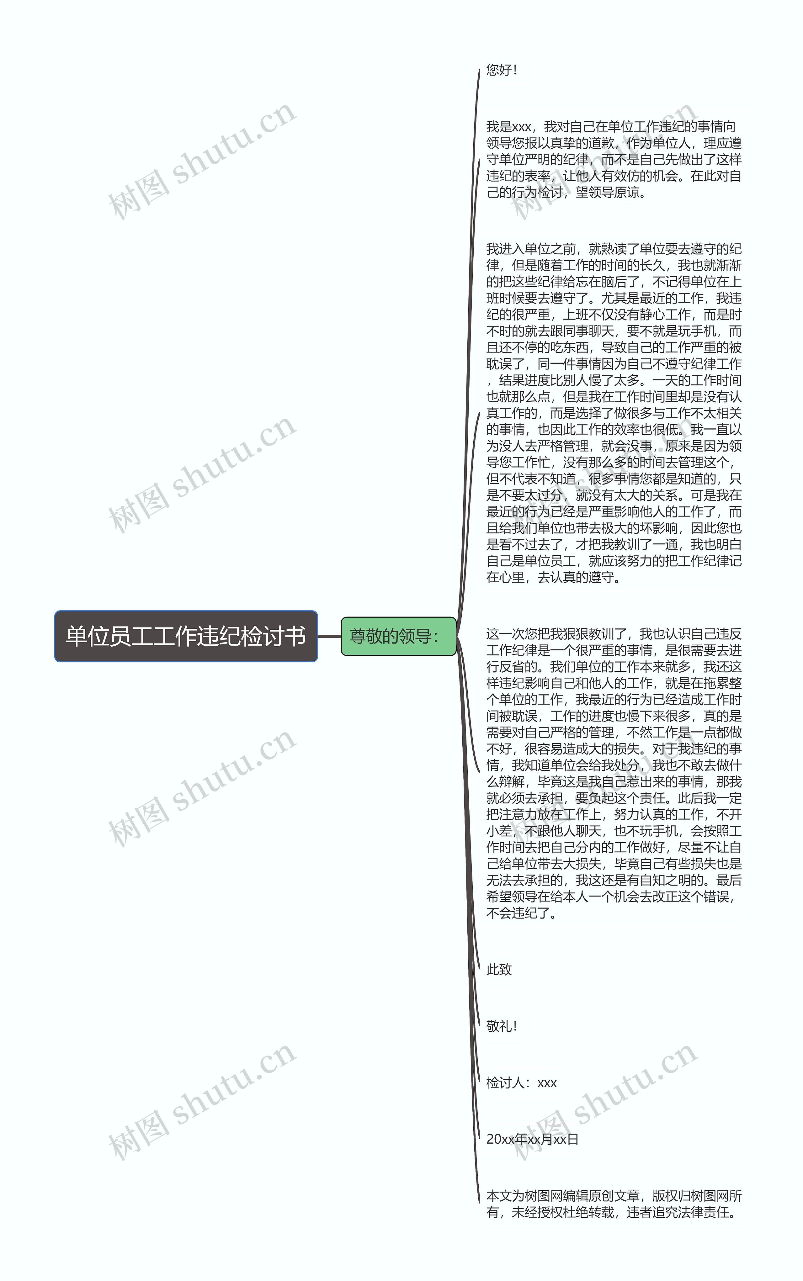 单位员工工作违纪检讨书思维导图