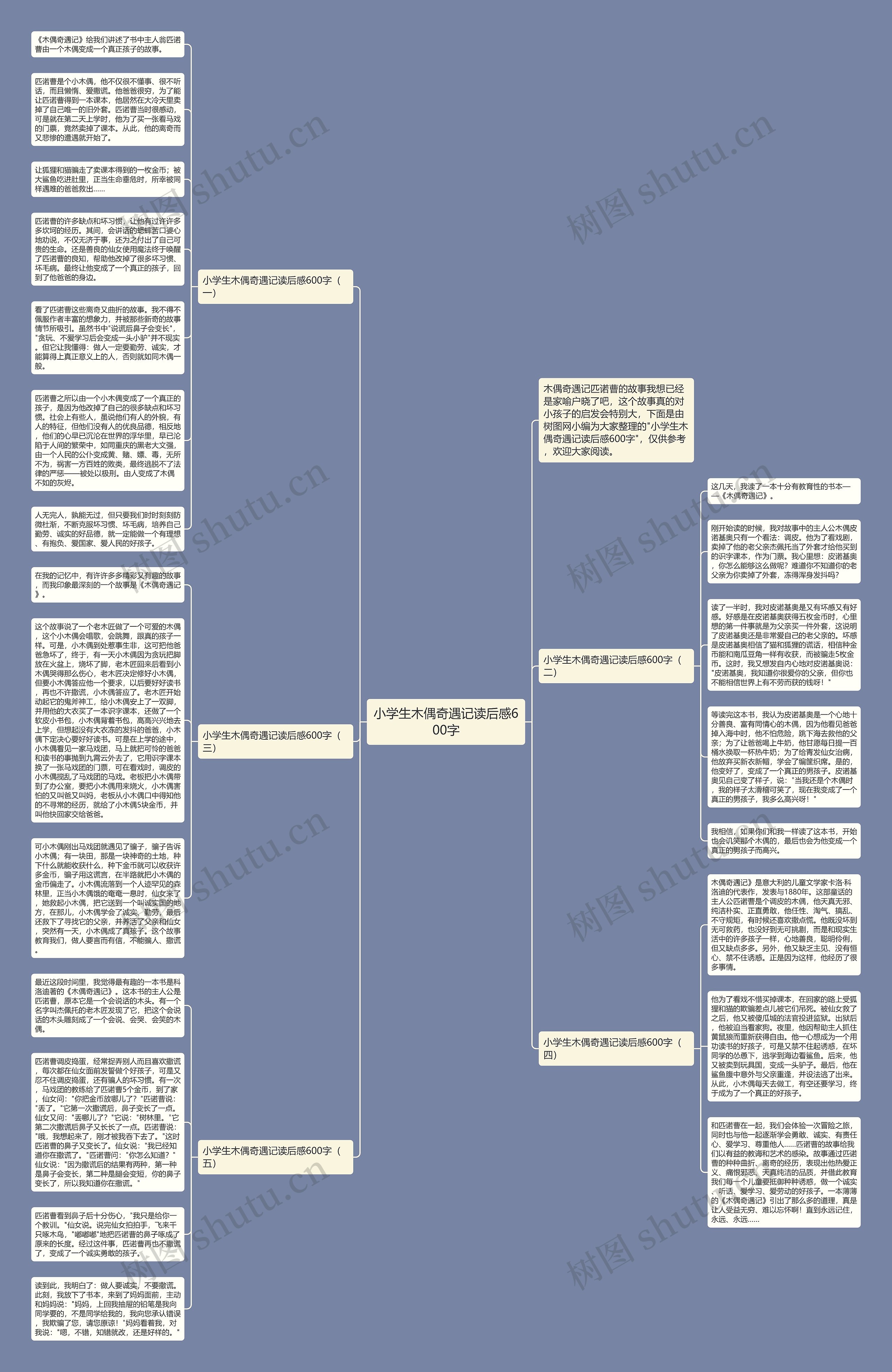 小学生木偶奇遇记读后感600字思维导图
