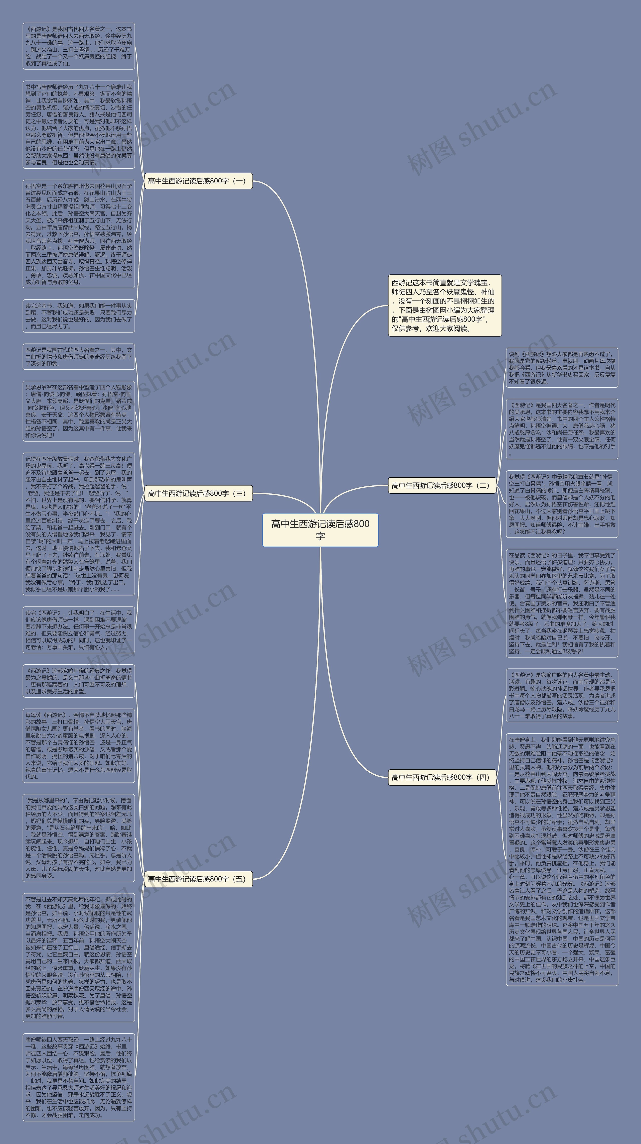 高中生西游记读后感800字思维导图