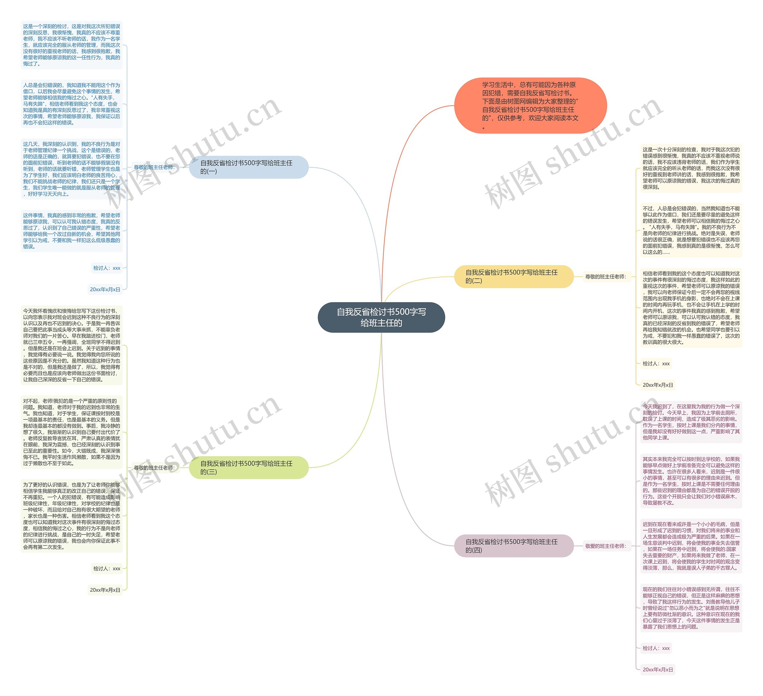 自我反省检讨书500字写给班主任的思维导图