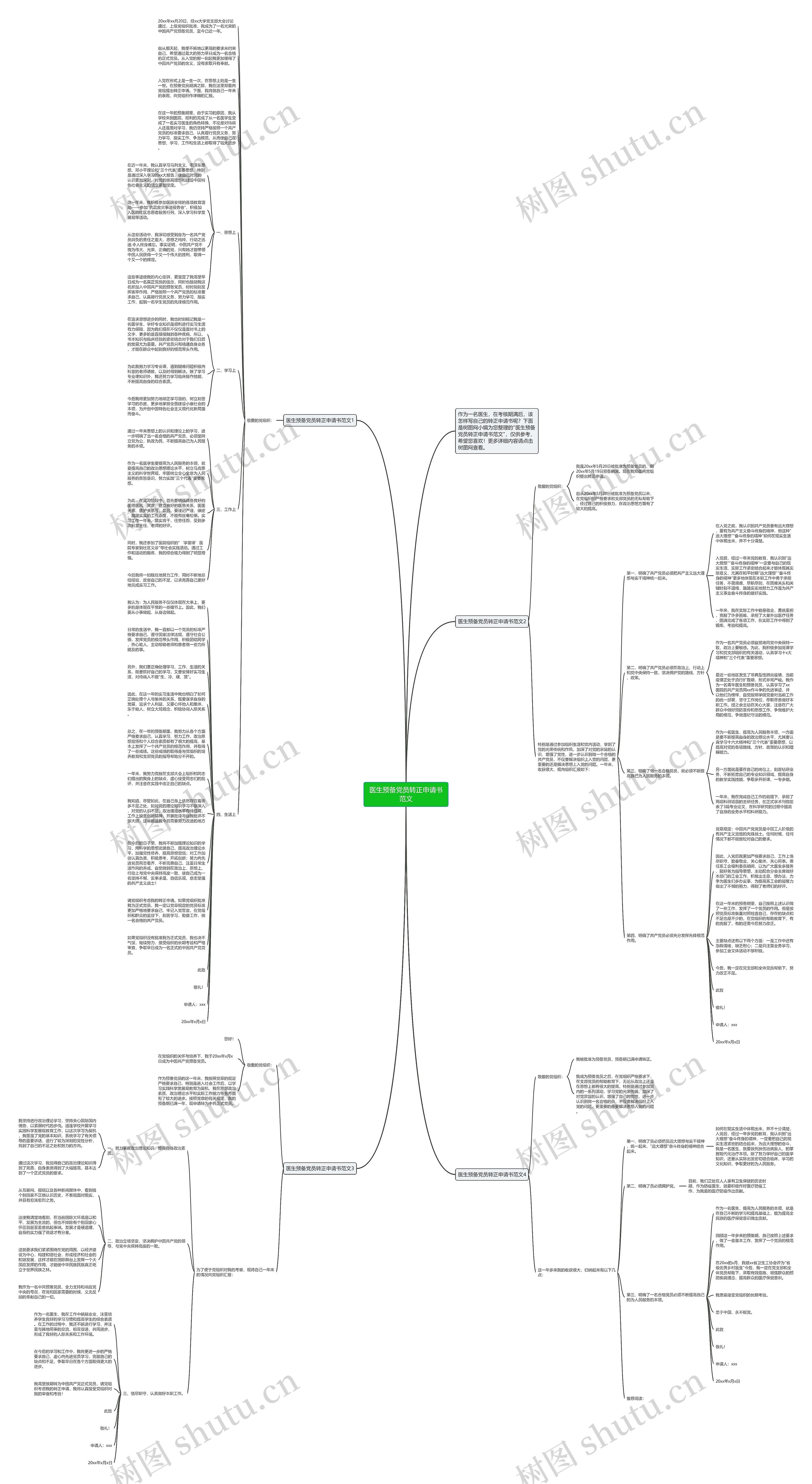 医生预备党员转正申请书范文思维导图