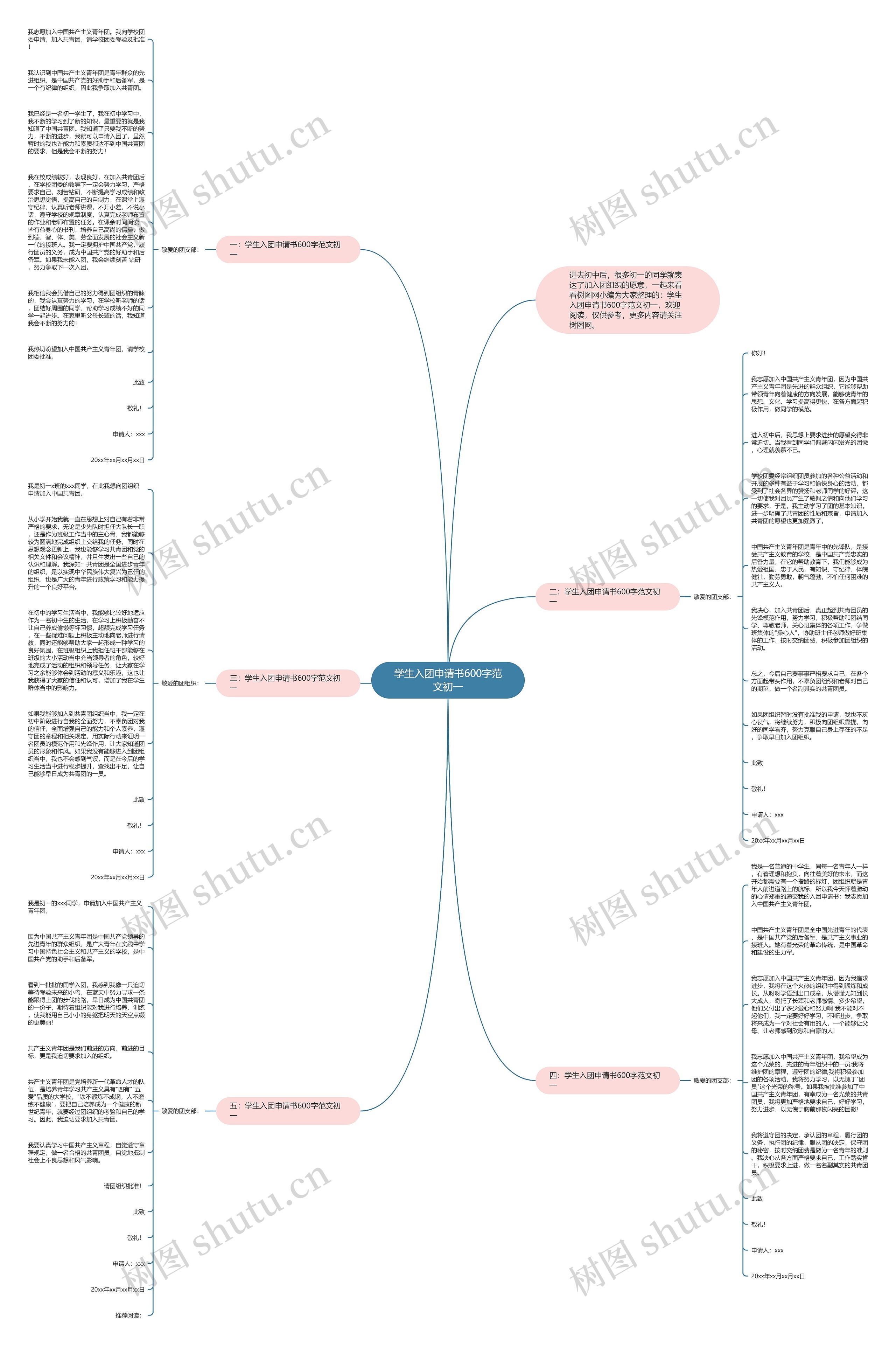 学生入团申请书600字范文初一思维导图
