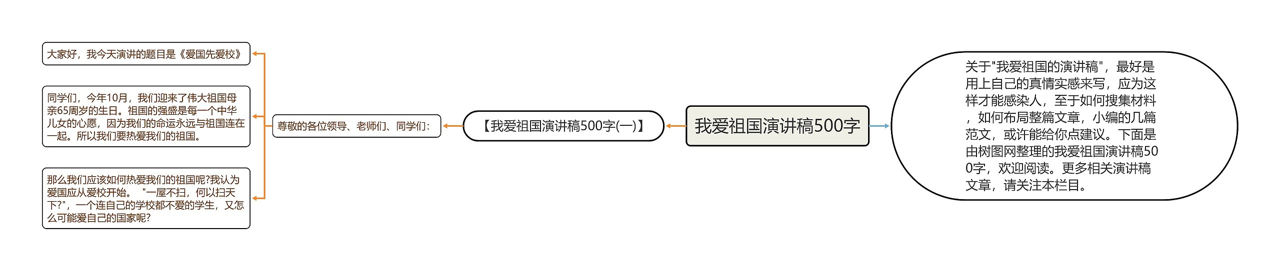 我爱祖国演讲稿500字