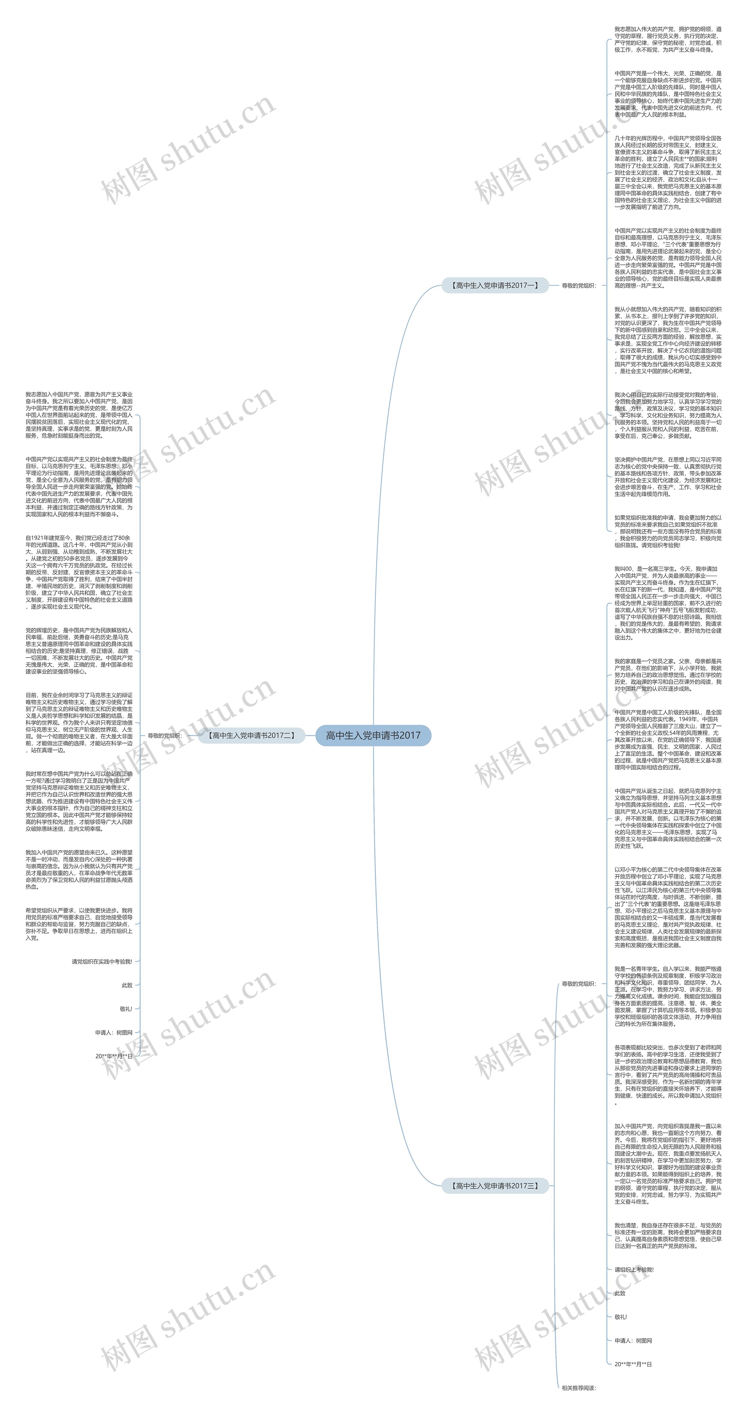 高中生入党申请书2017思维导图