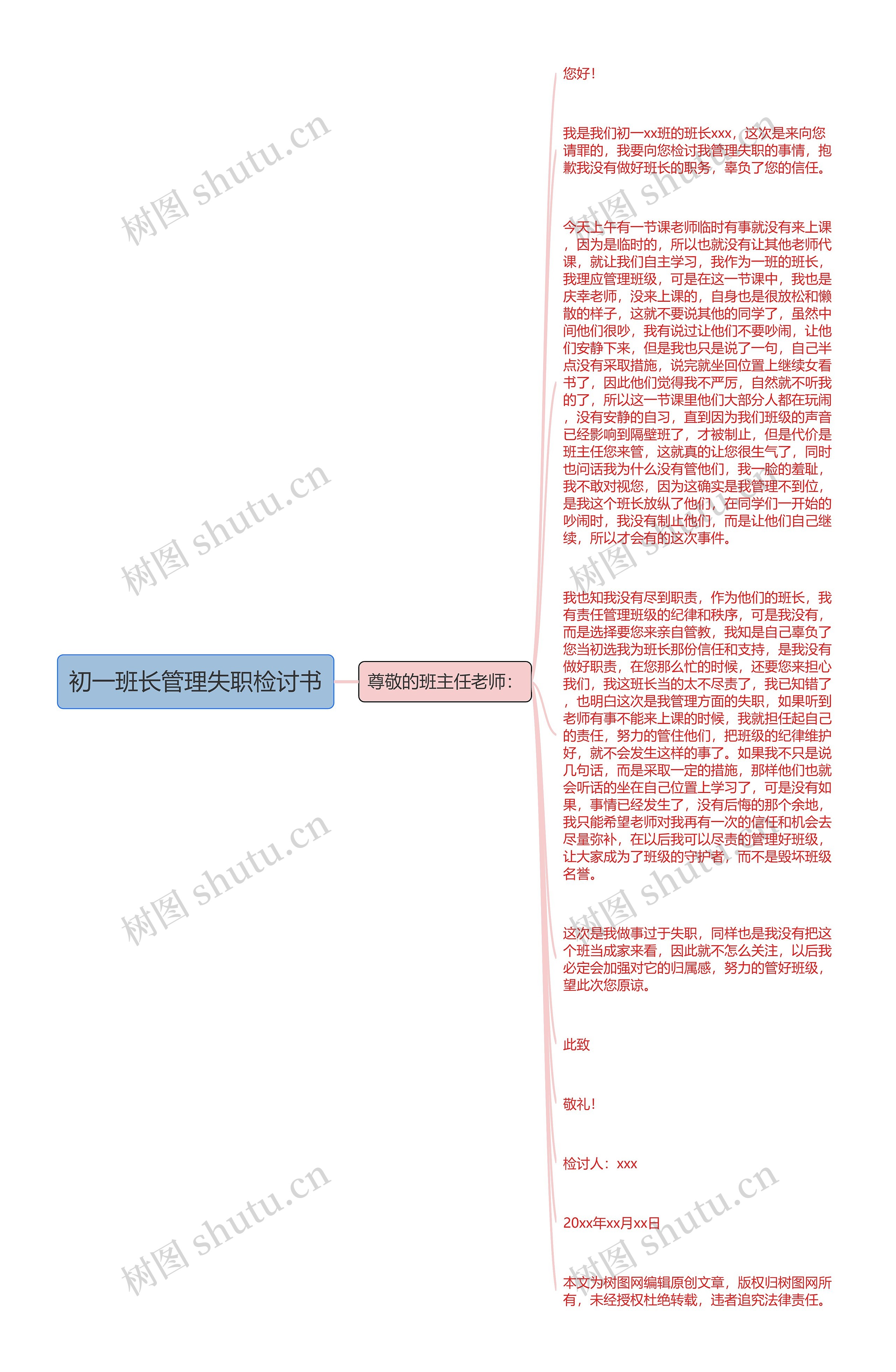 初一班长管理失职检讨书思维导图