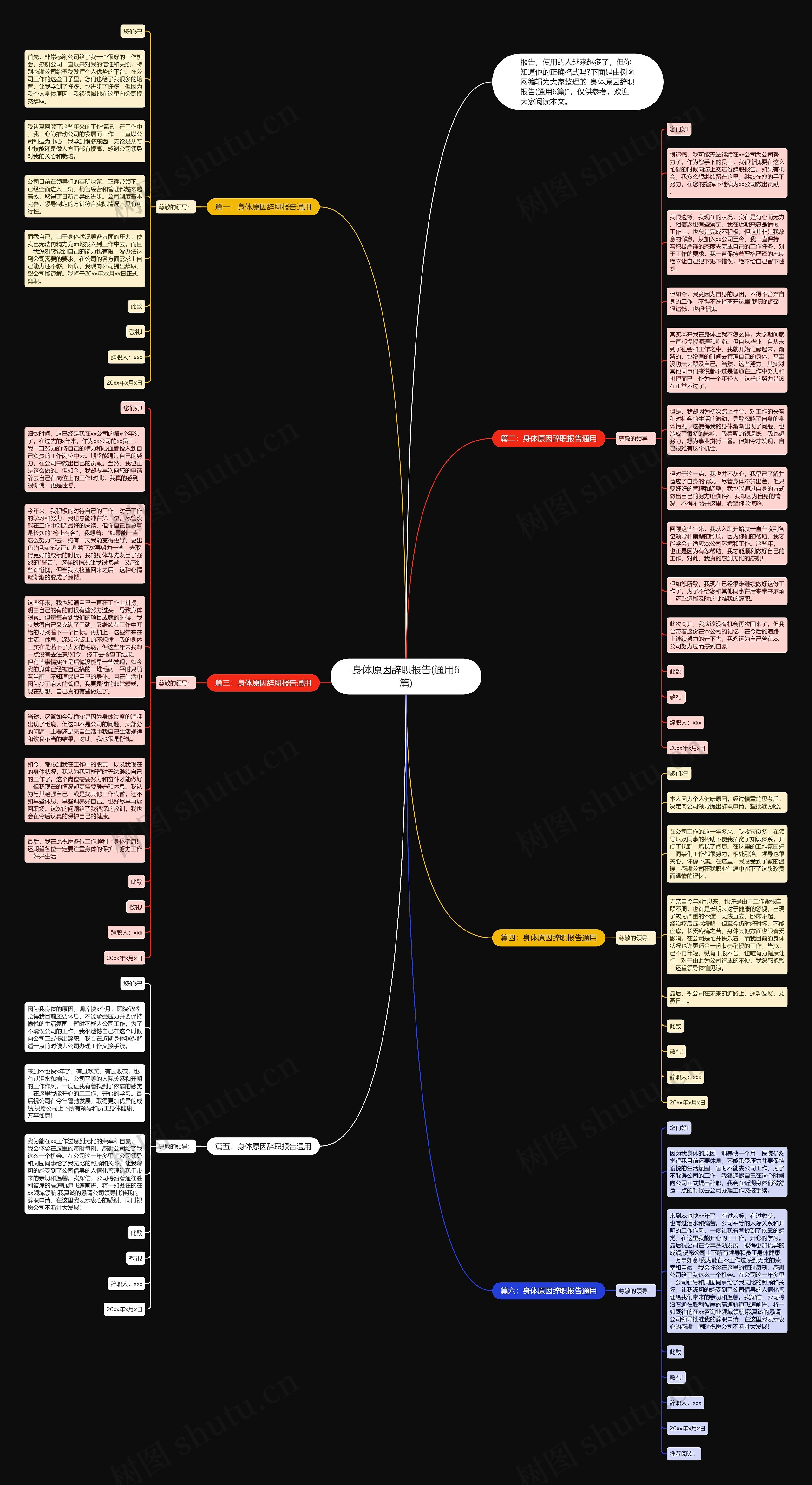 身体原因辞职报告(通用6篇)思维导图