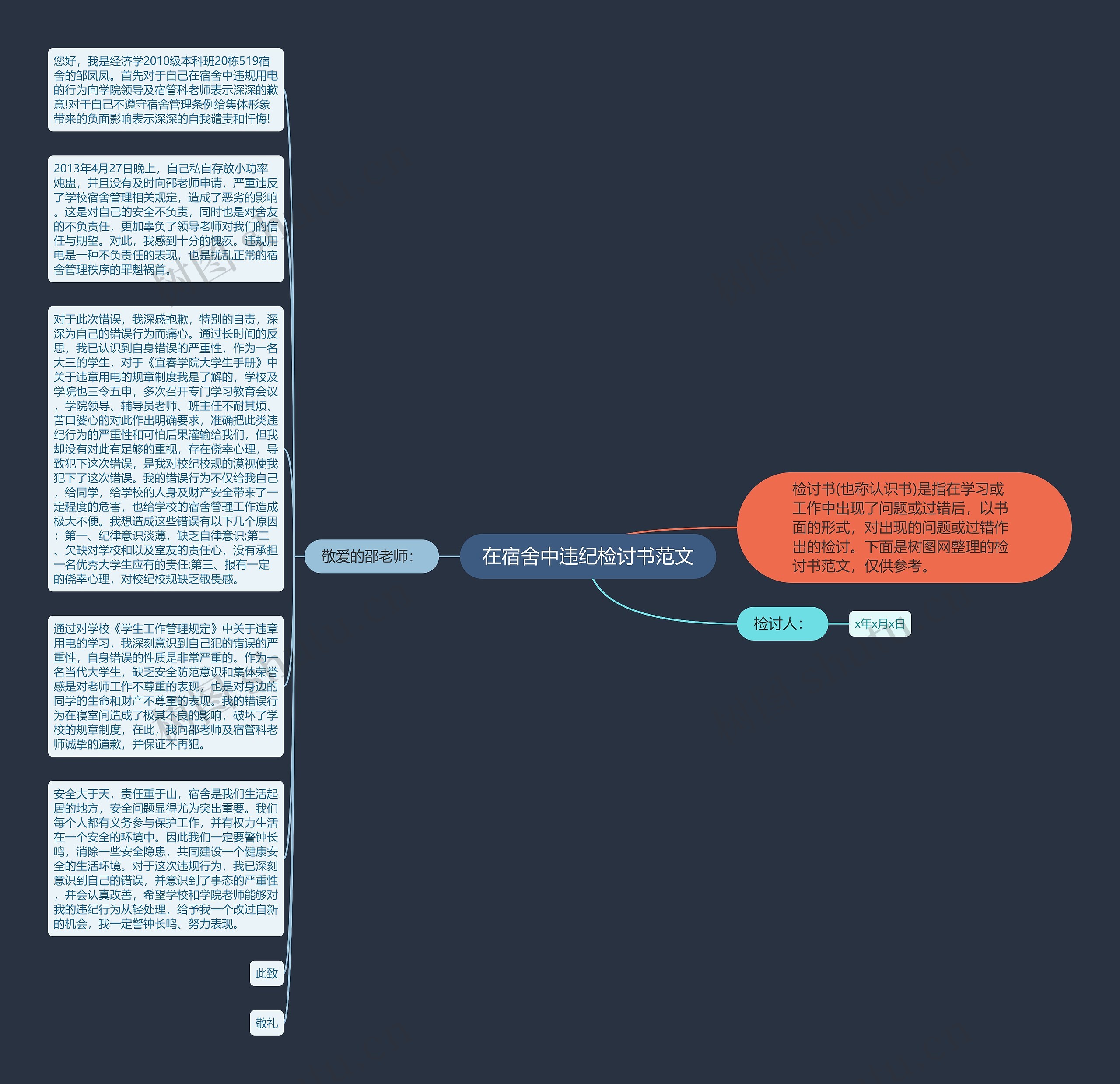 在宿舍中违纪检讨书范文思维导图