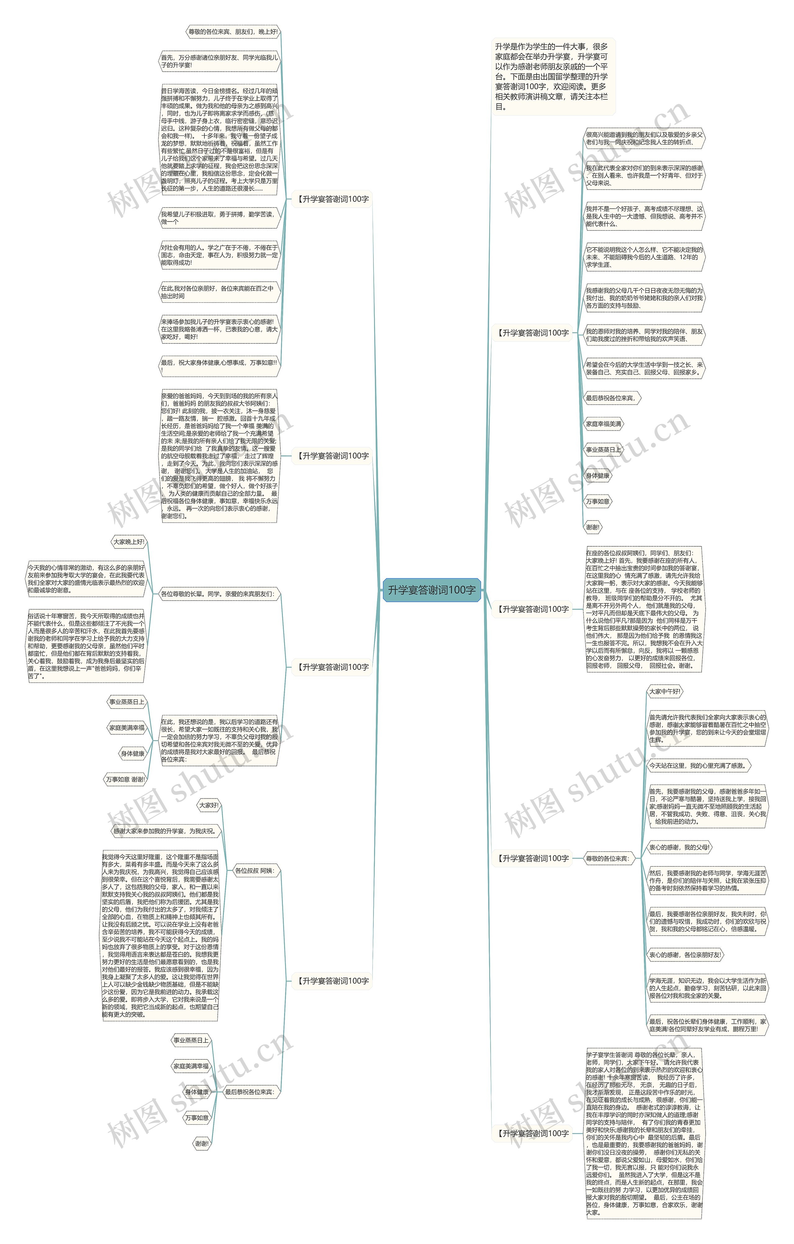 升学宴答谢词100字思维导图