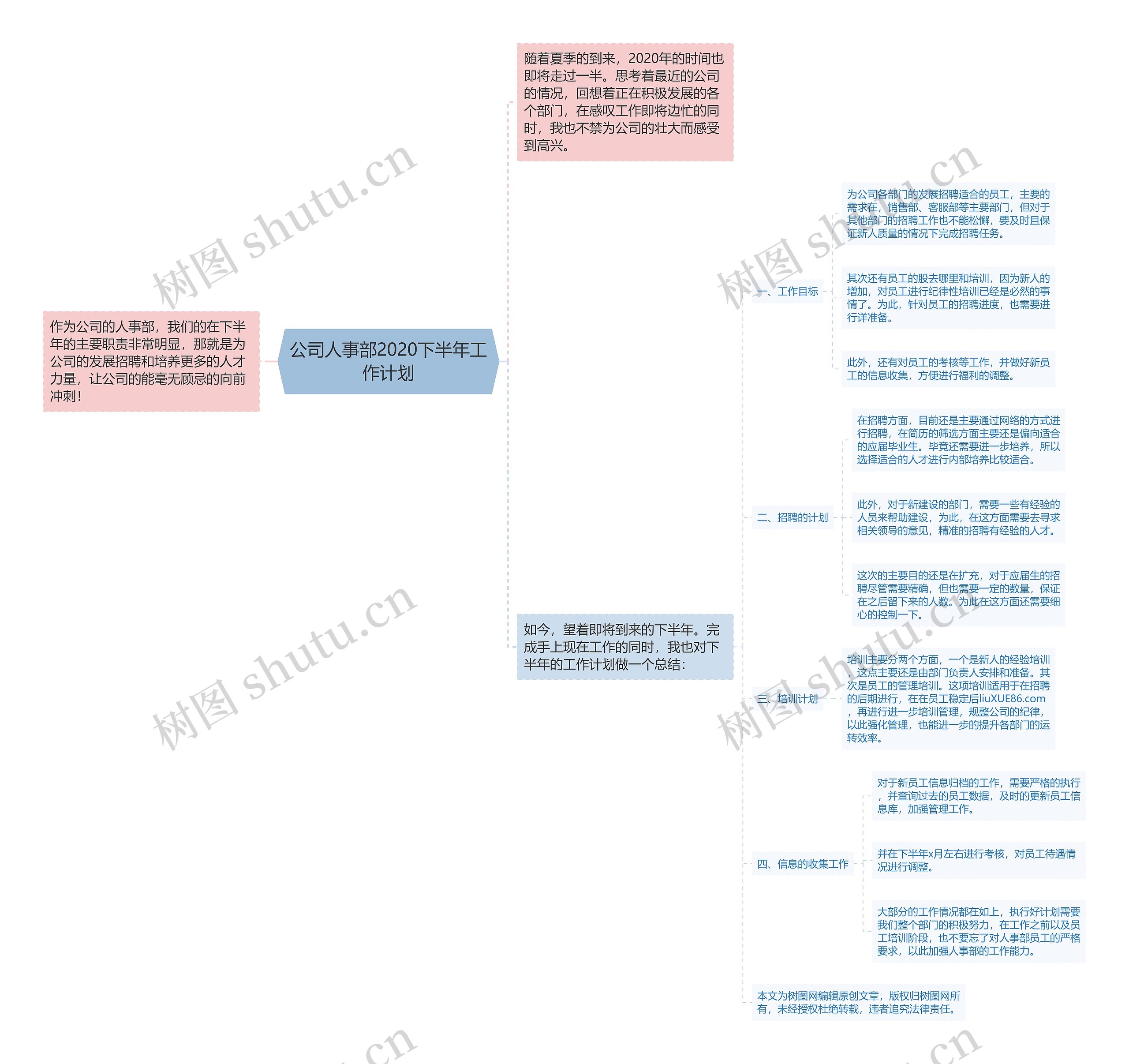 公司人事部2020下半年工作计划