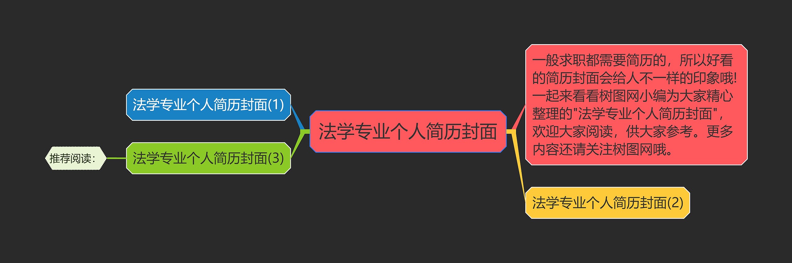 法学专业个人简历封面思维导图