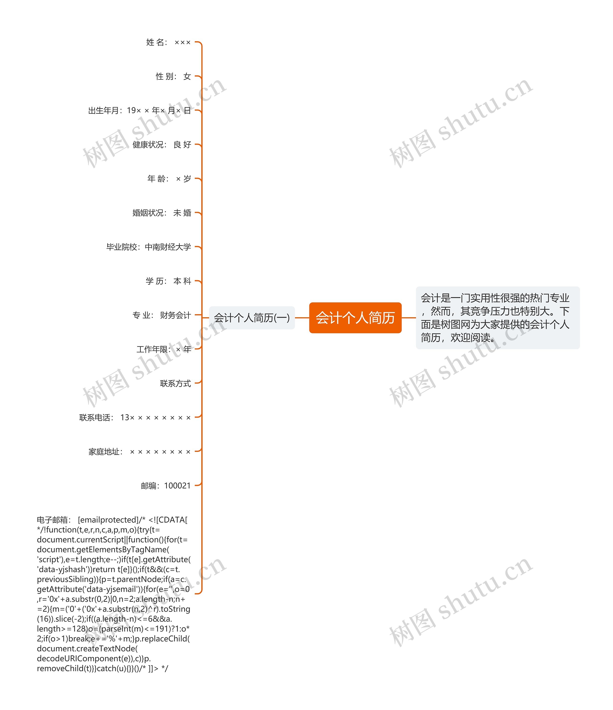 会计个人简历思维导图