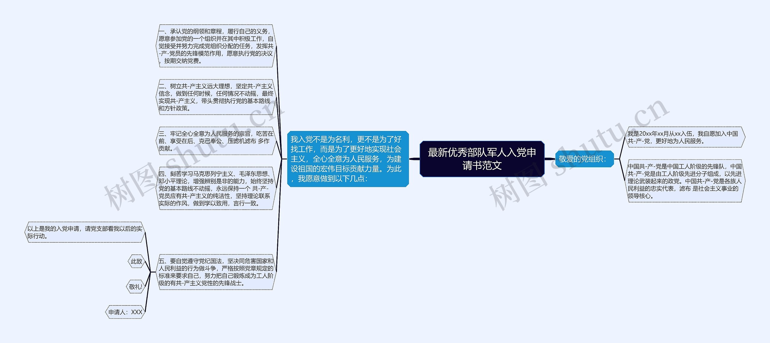 最新优秀部队军人入党申请书范文思维导图