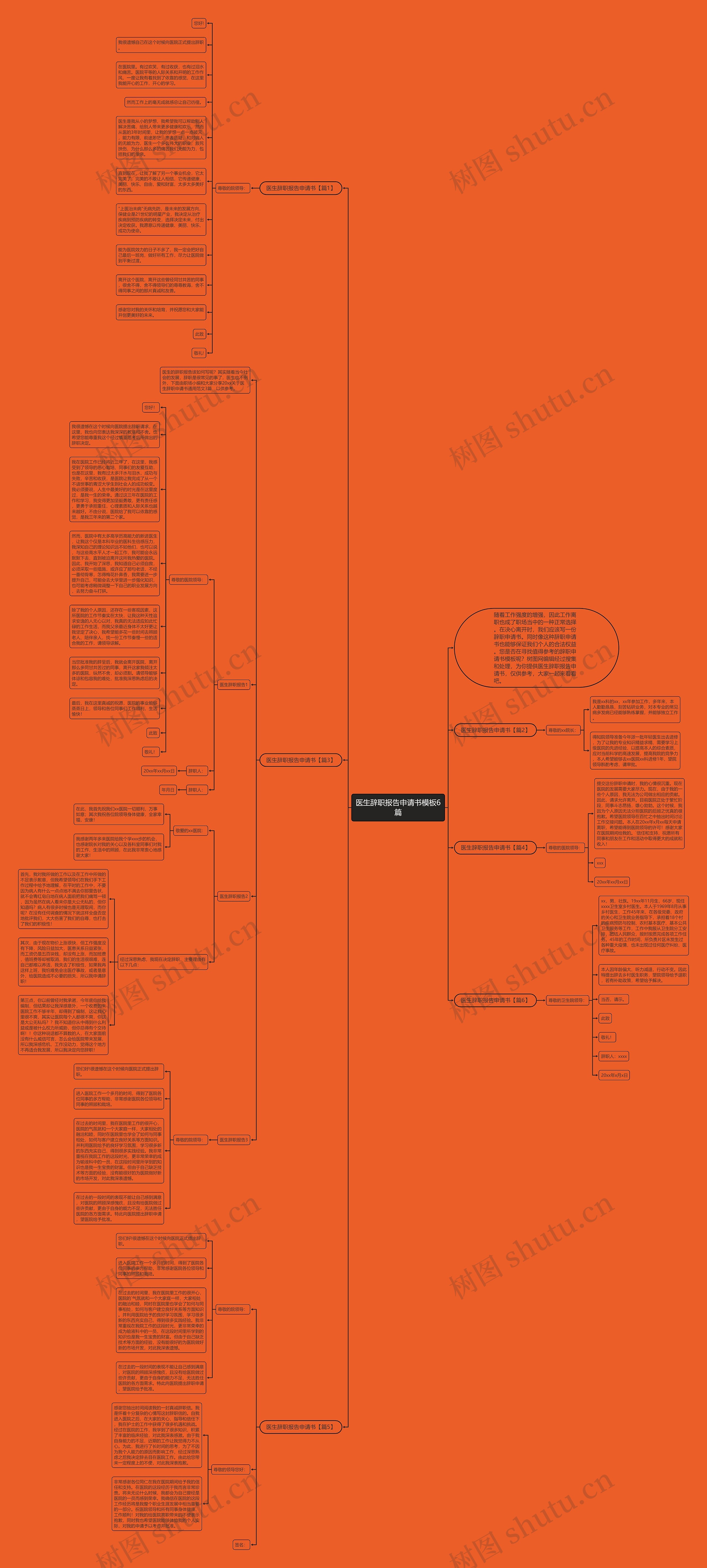 医生辞职报告申请书6篇思维导图