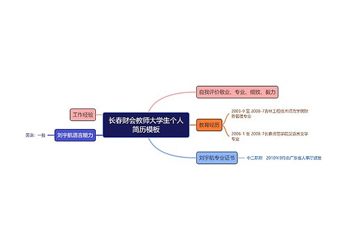 长春财会教师大学生个人简历模板