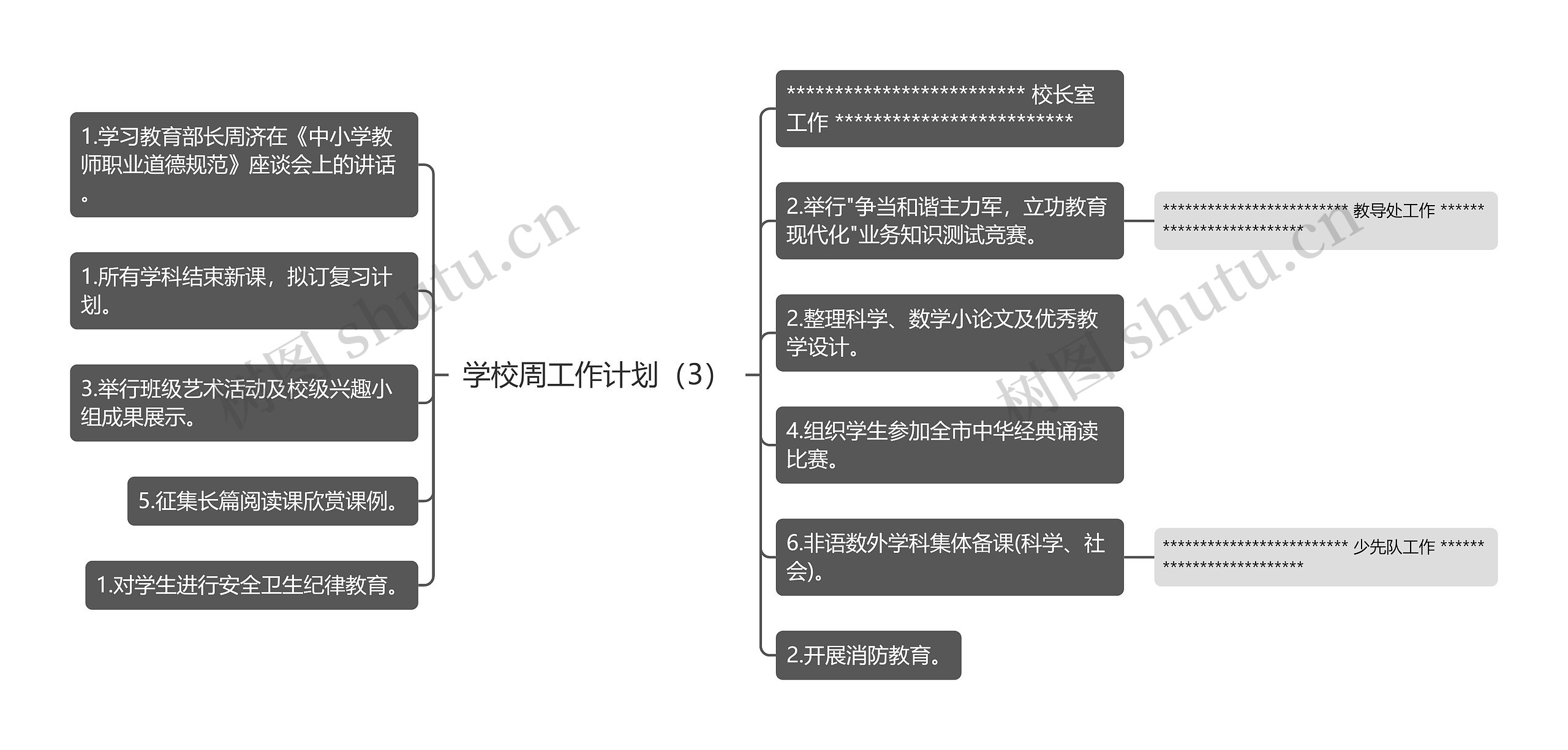 学校周工作计划（3）思维导图