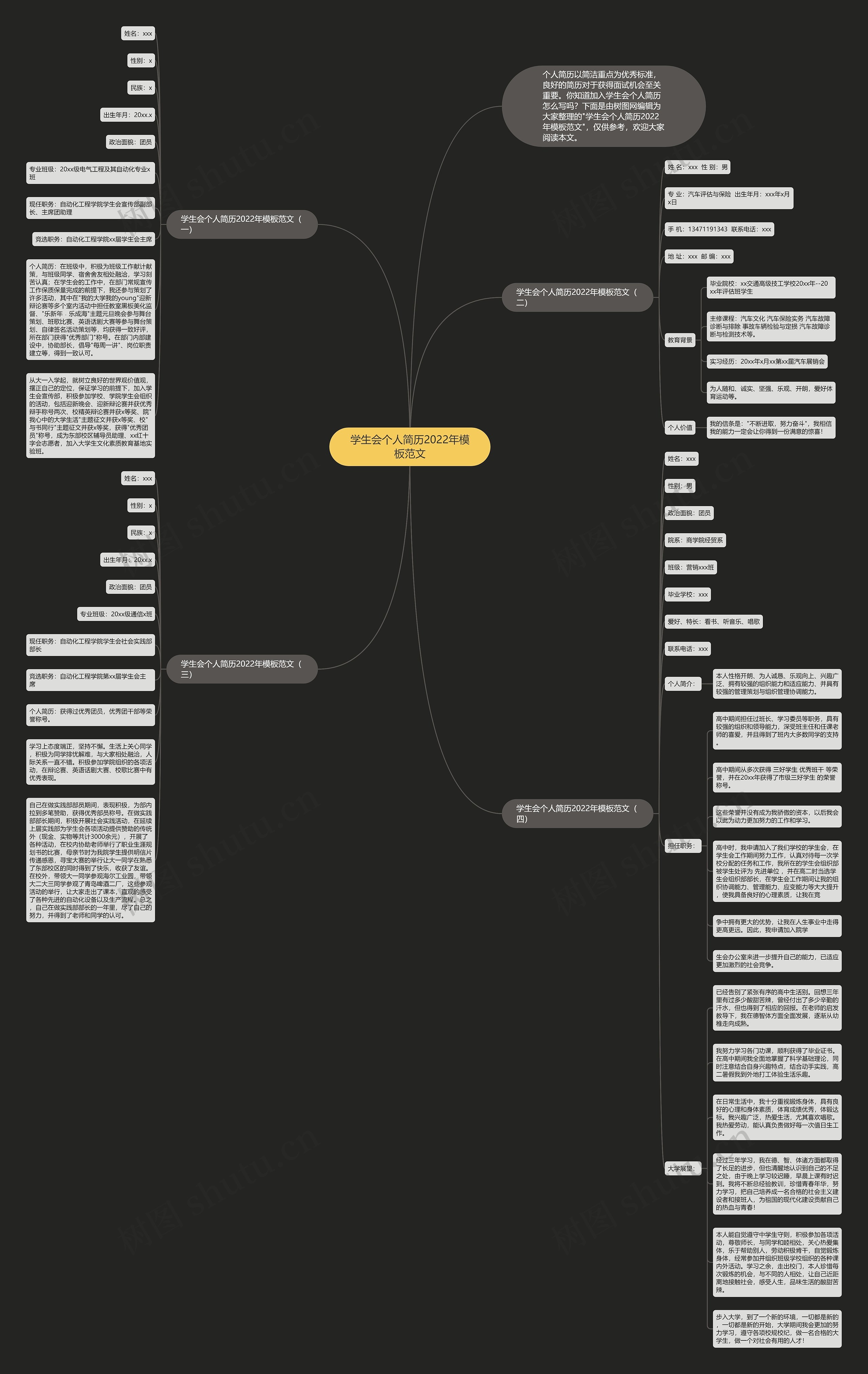 学生会个人简历2022年范文思维导图