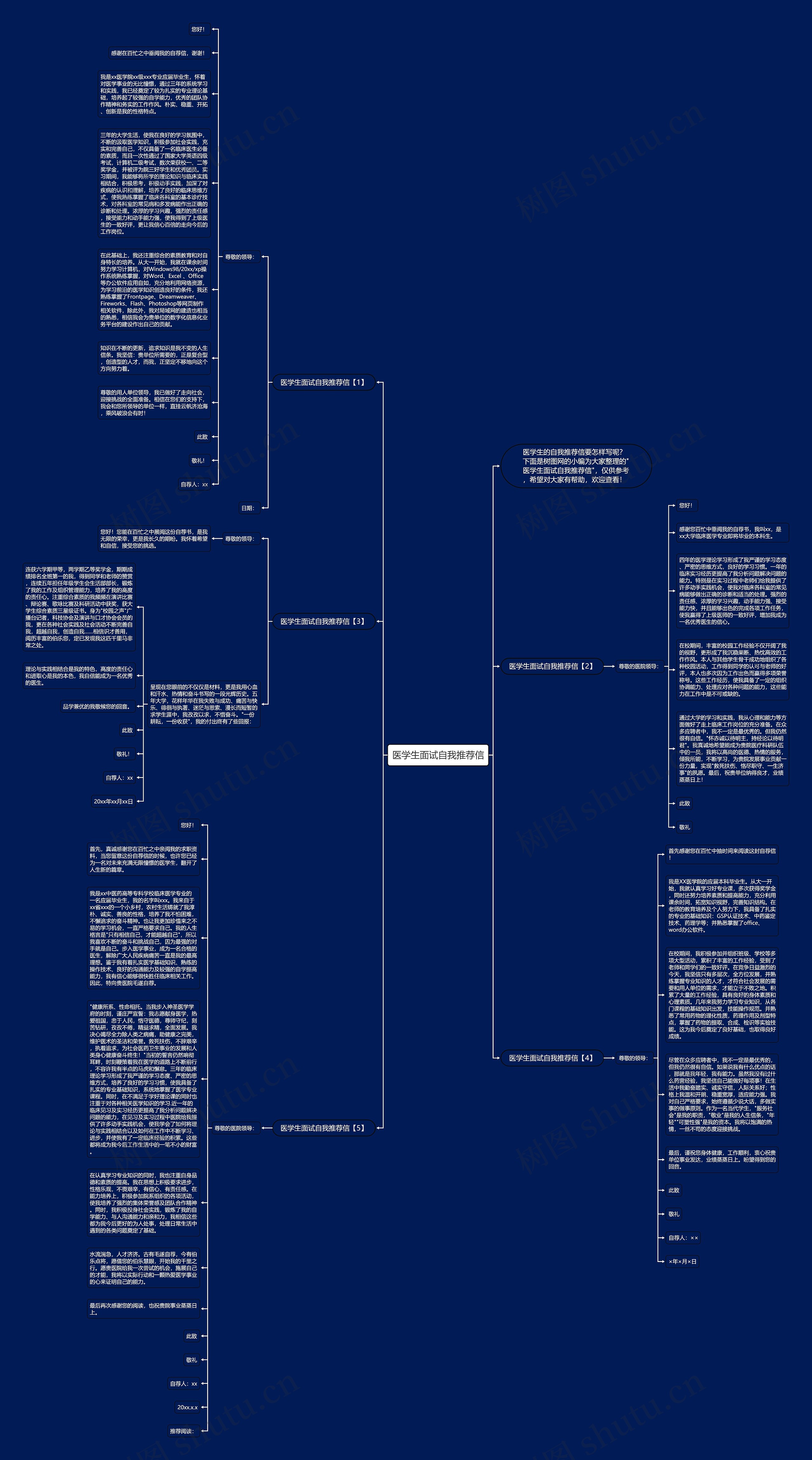 医学生面试自我推荐信思维导图